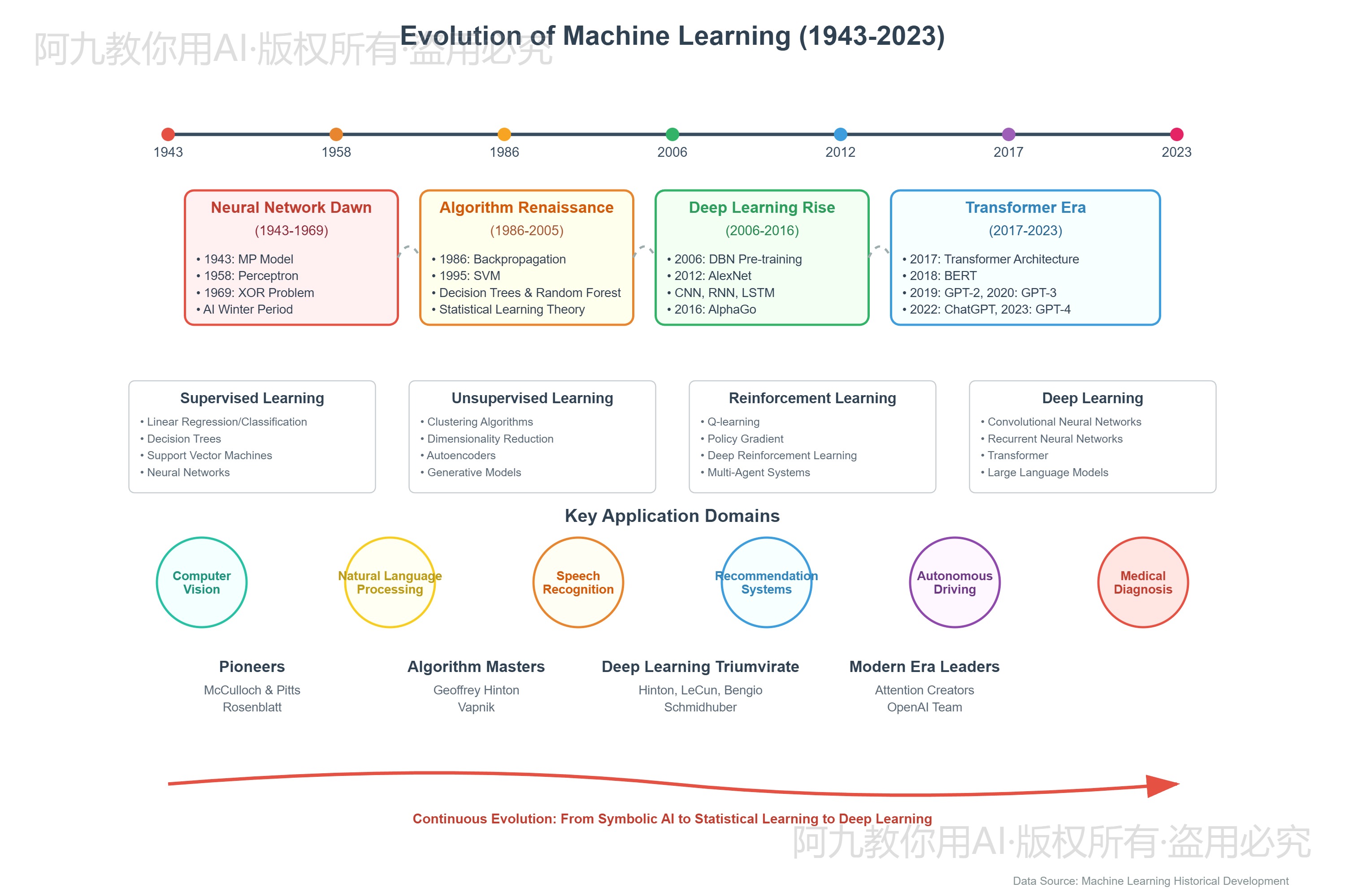 模板预览