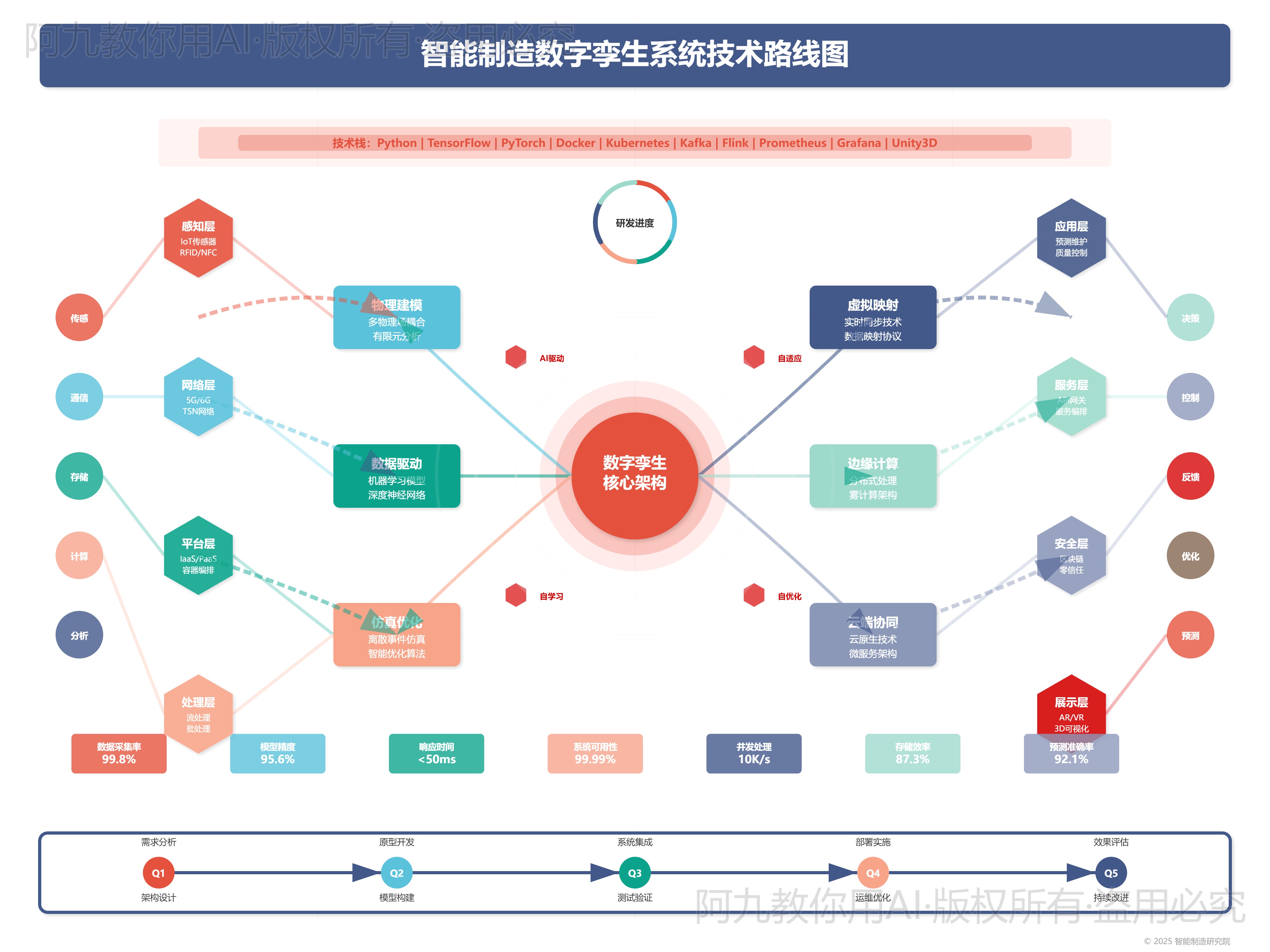 模板预览