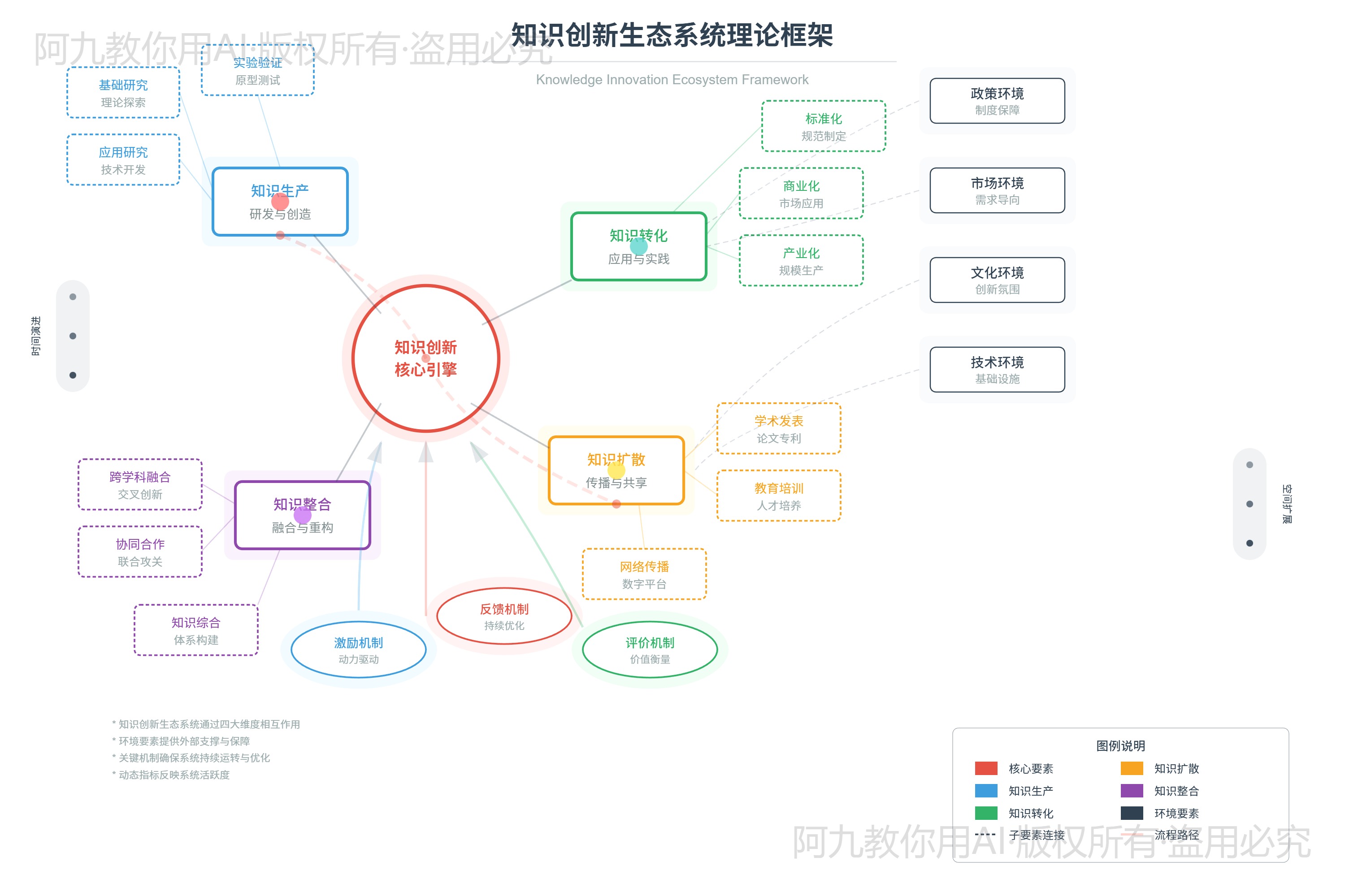 模板预览