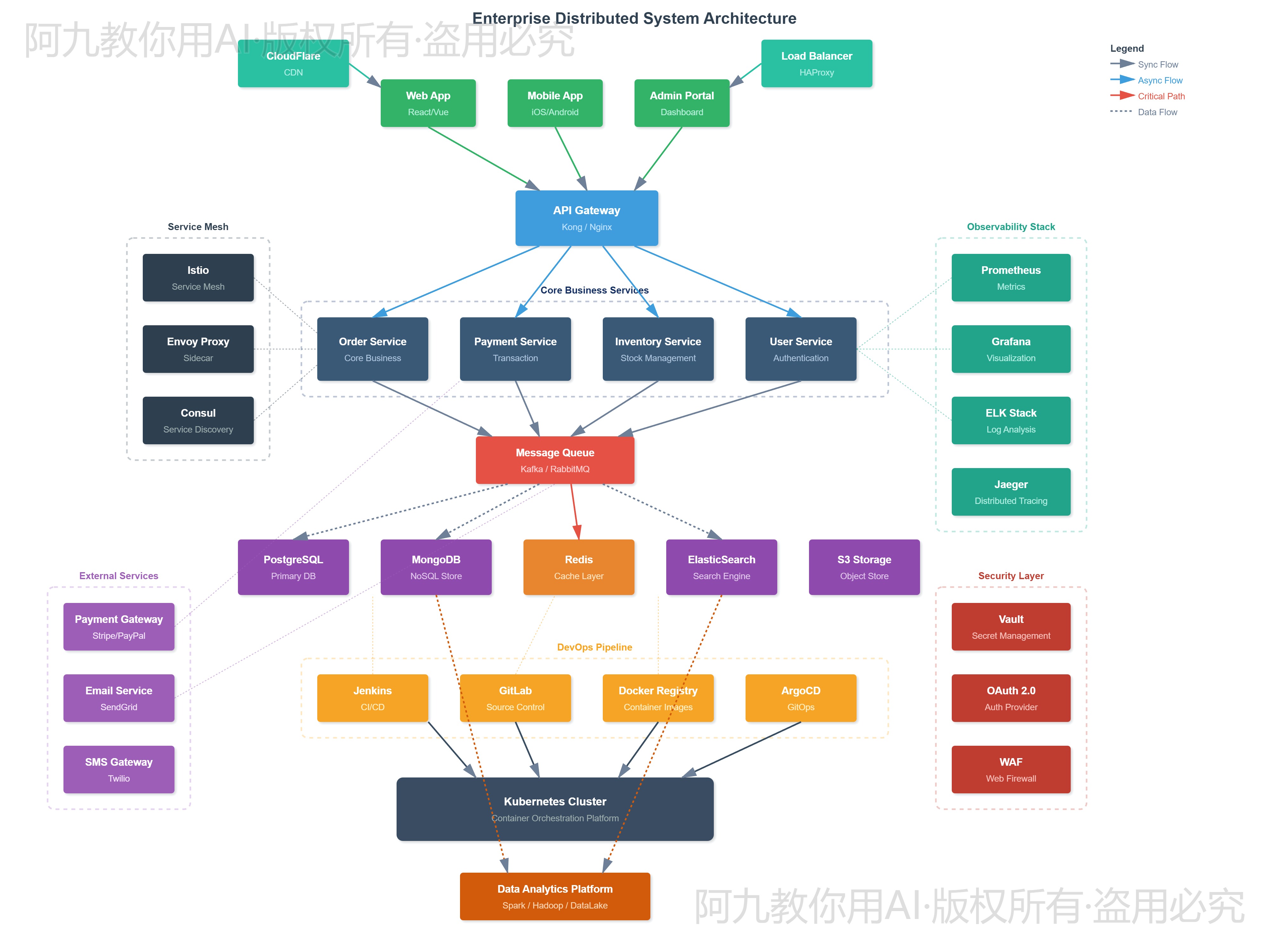 模板预览