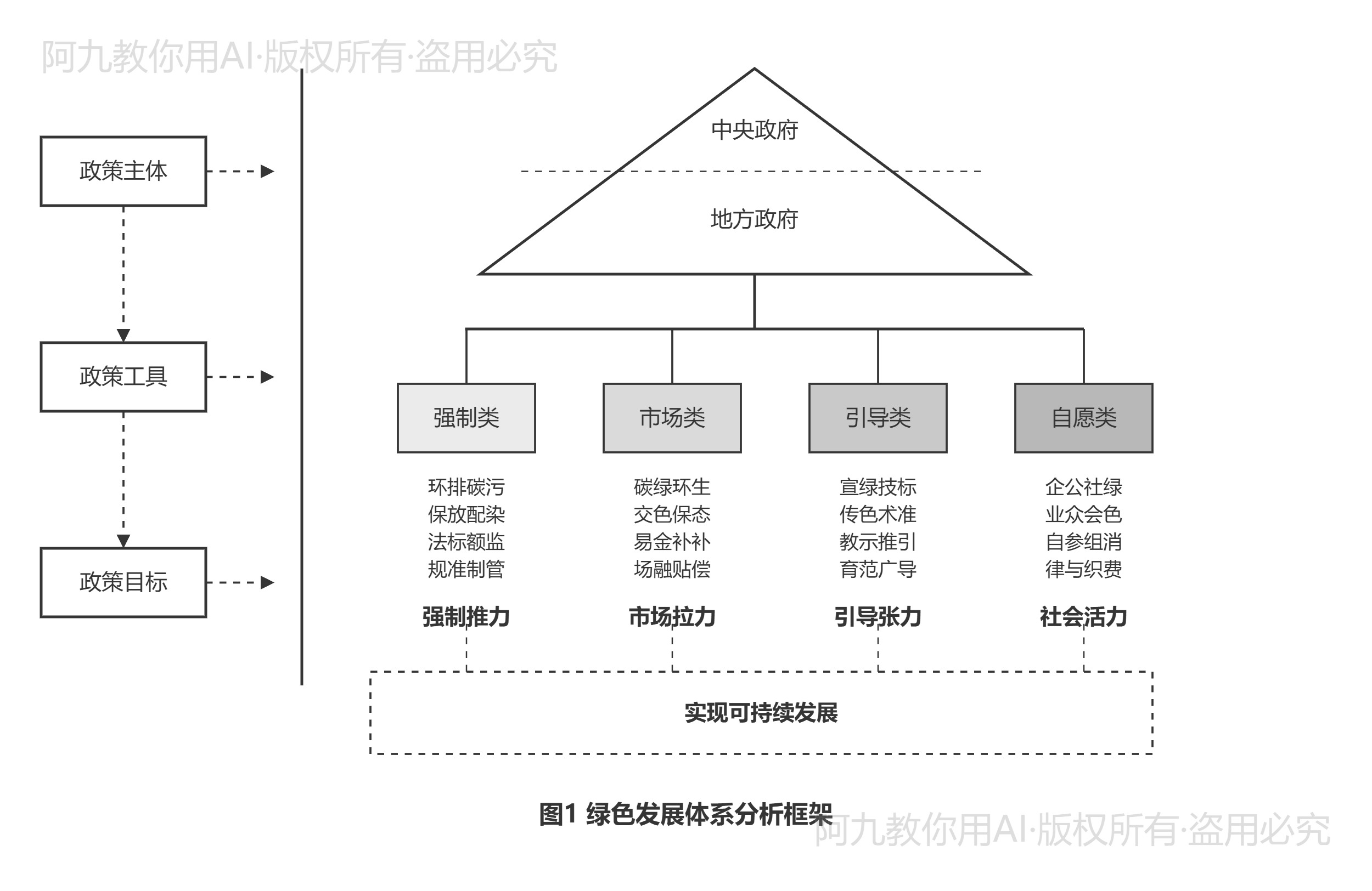 模板预览