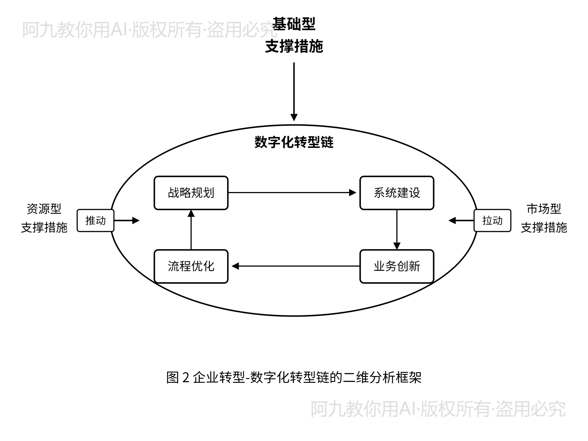 模板预览