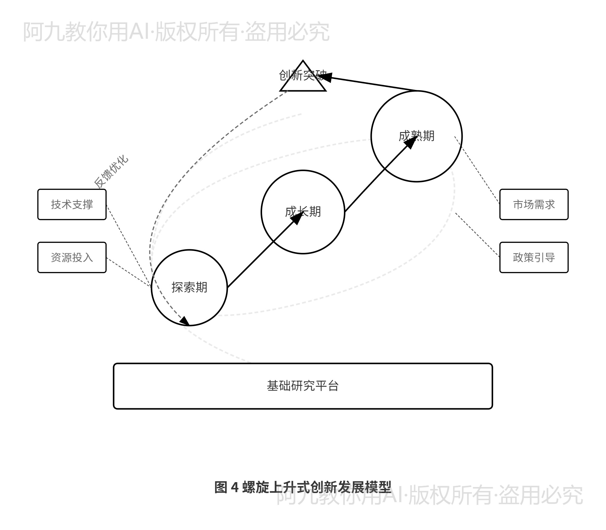模板预览