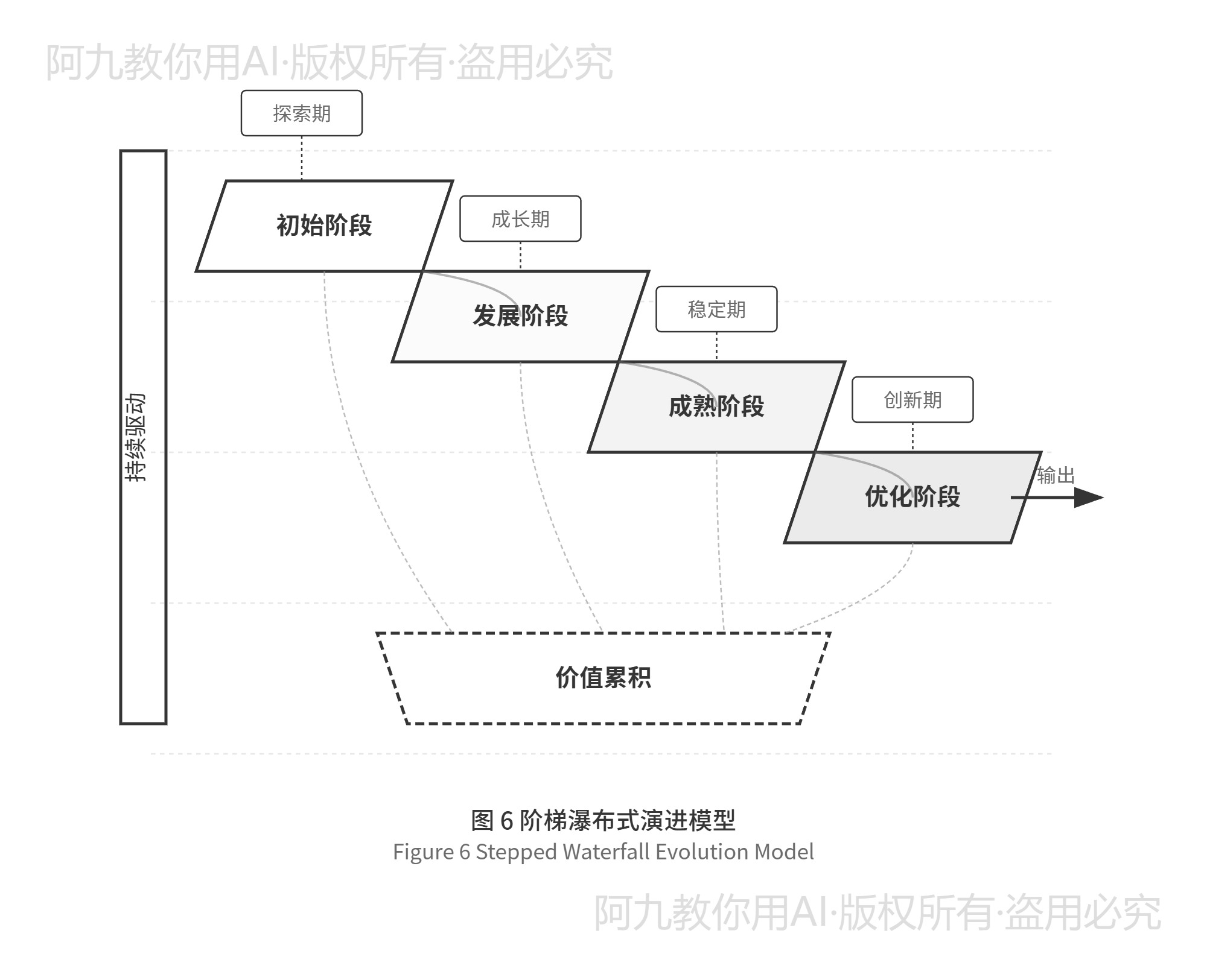 模板预览