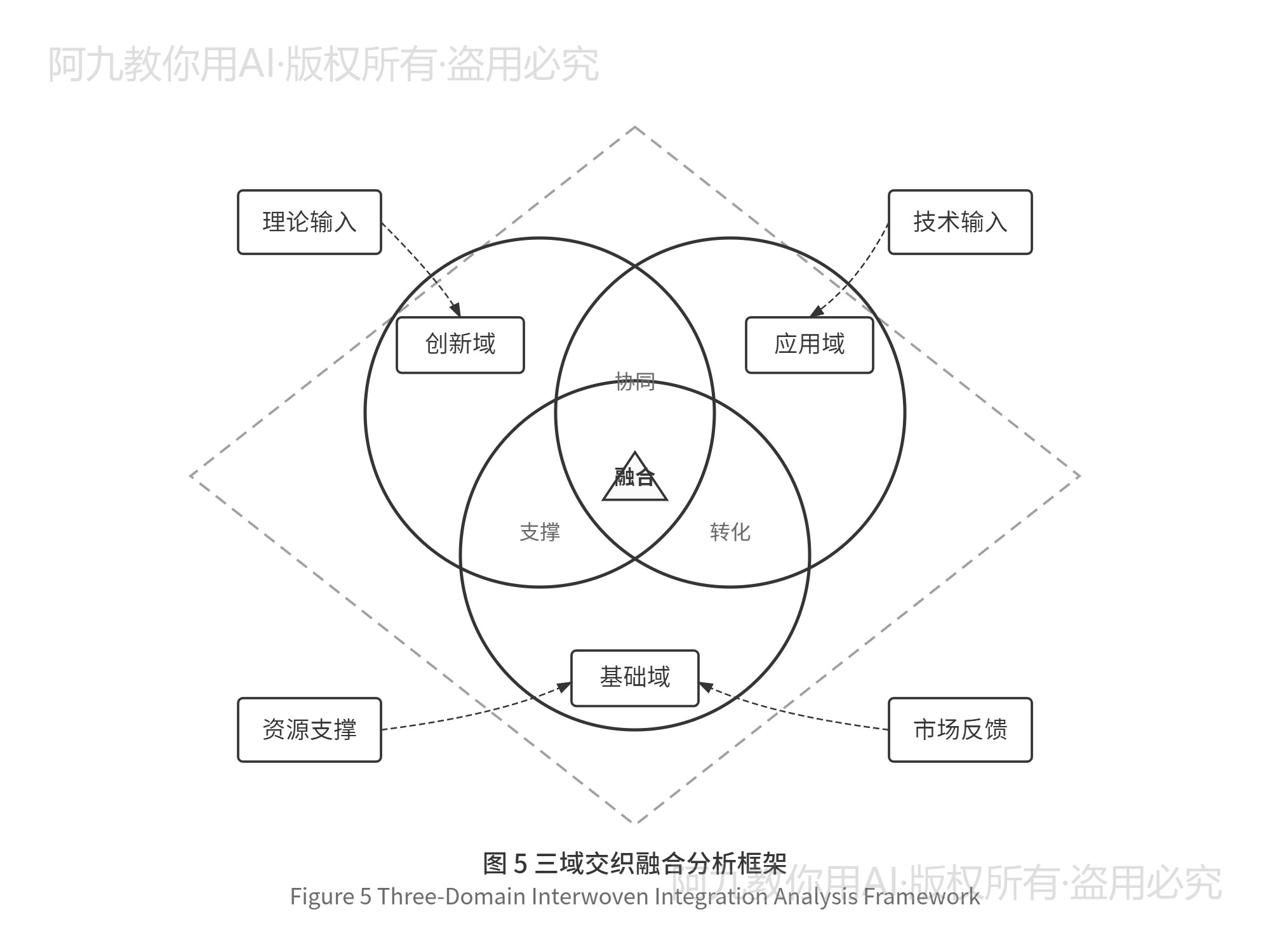 模板预览
