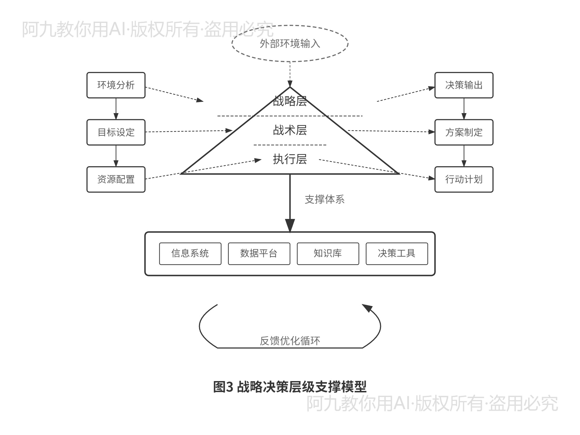 模板预览