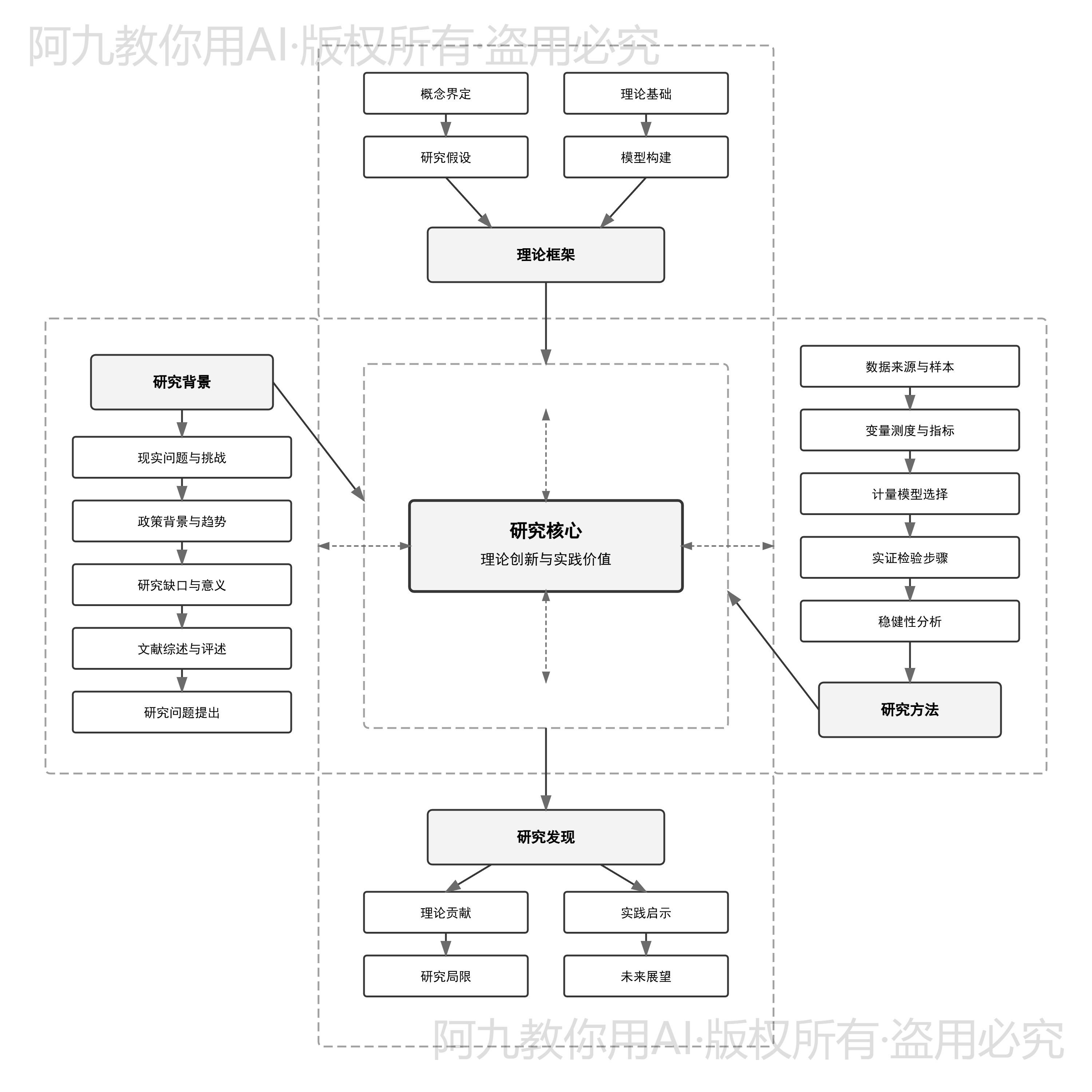 模板预览