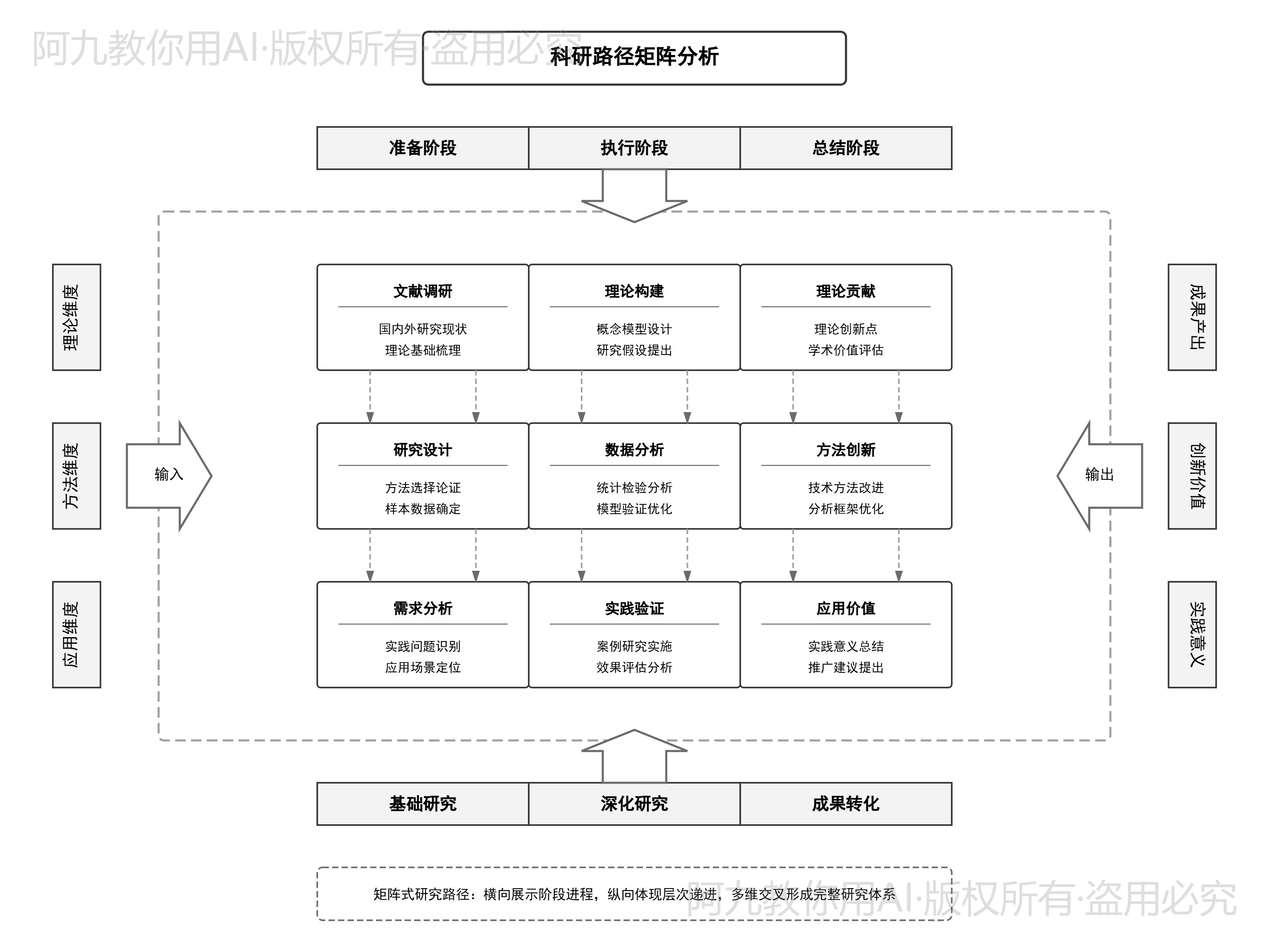 模板预览