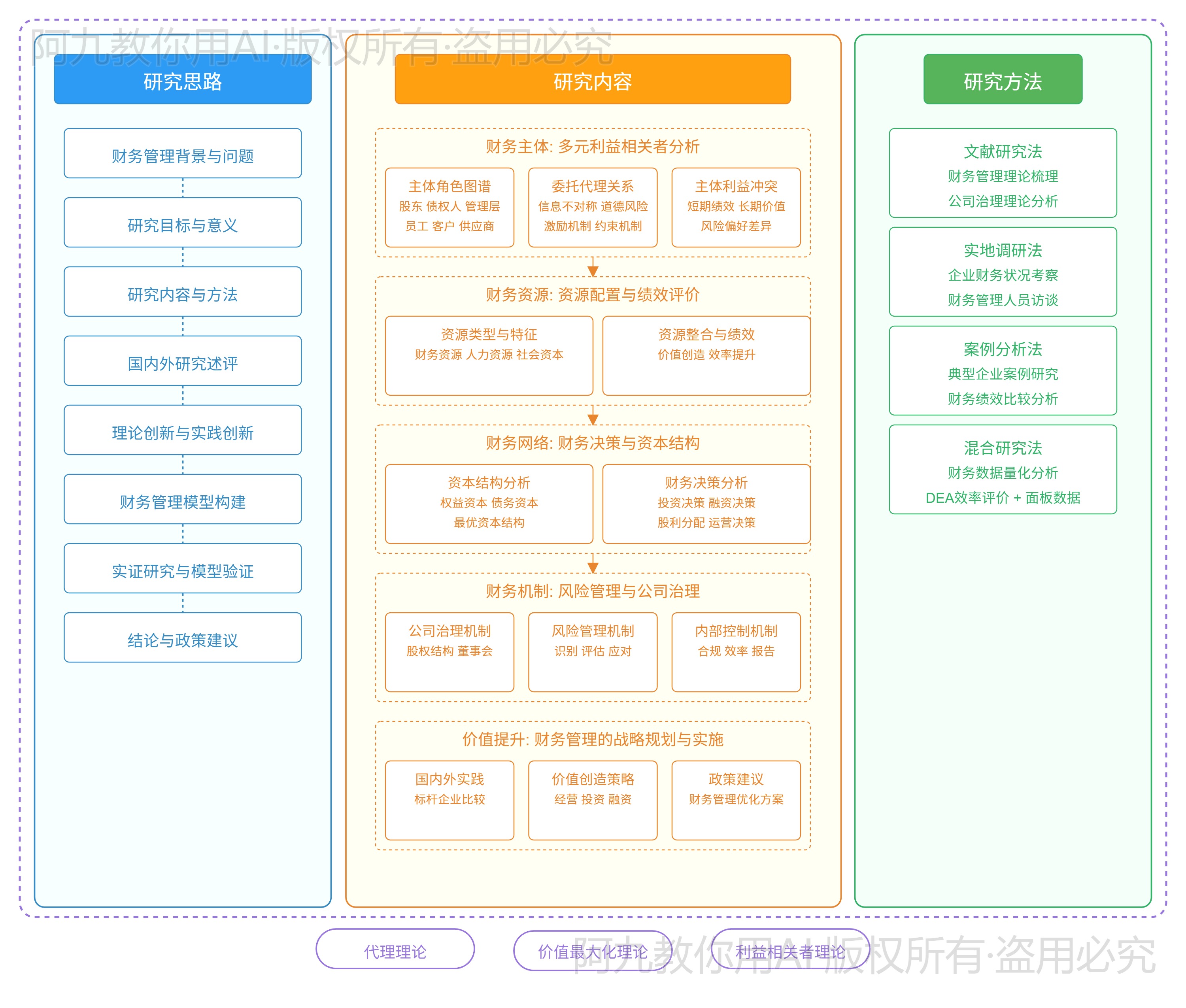 模板预览