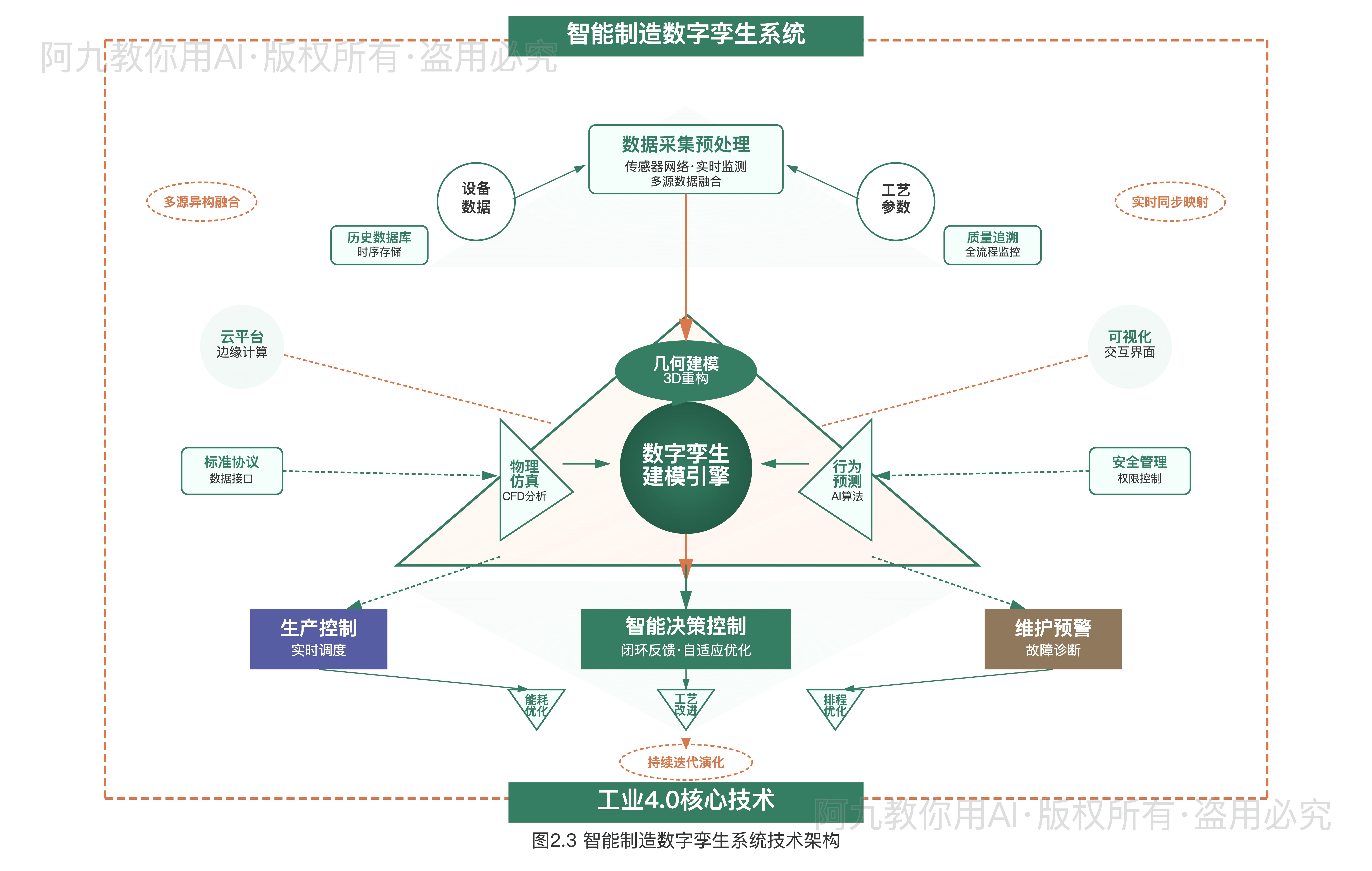 模板预览