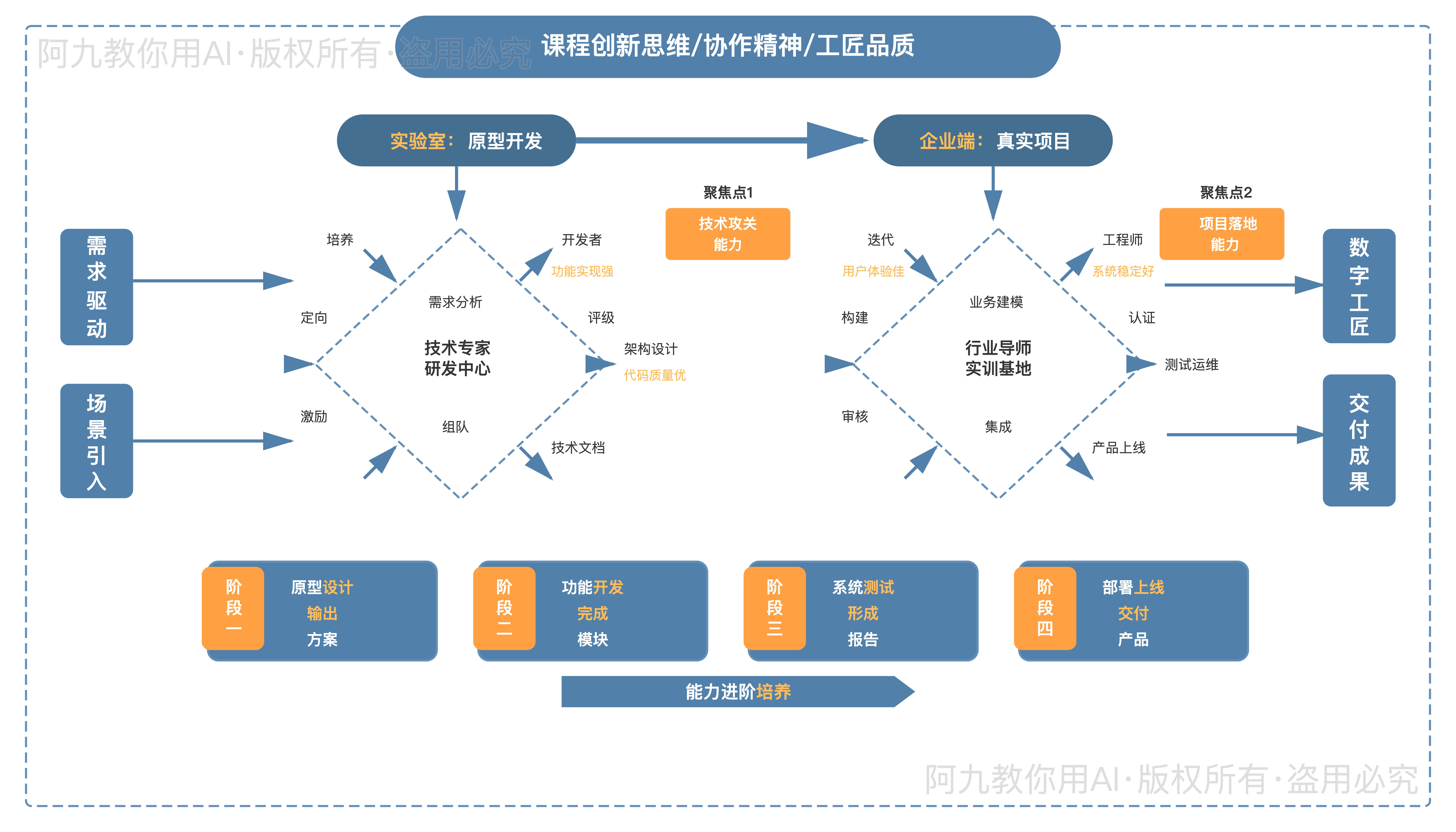 模板预览