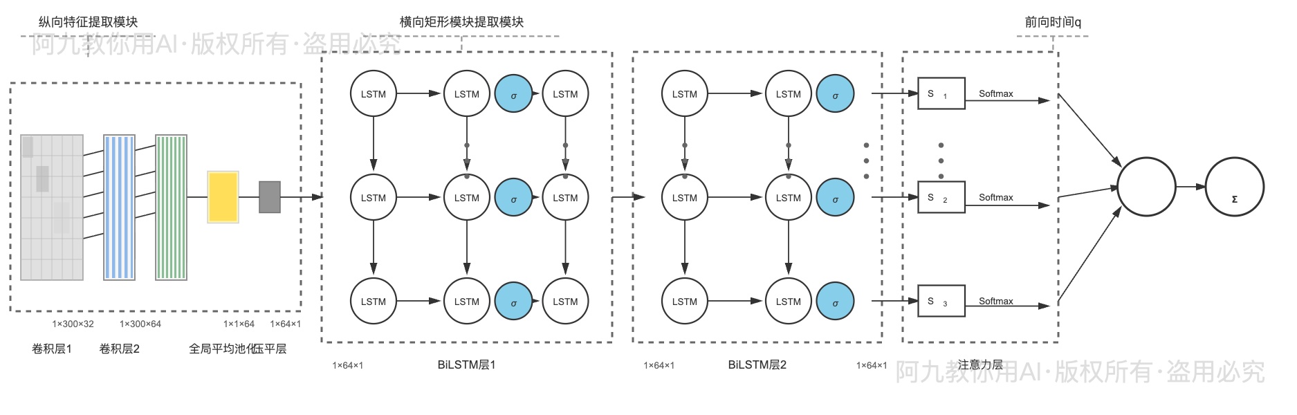 模板预览