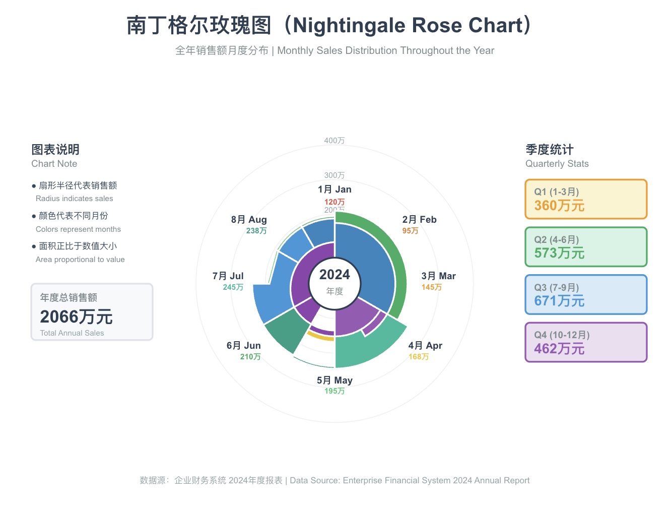模板预览