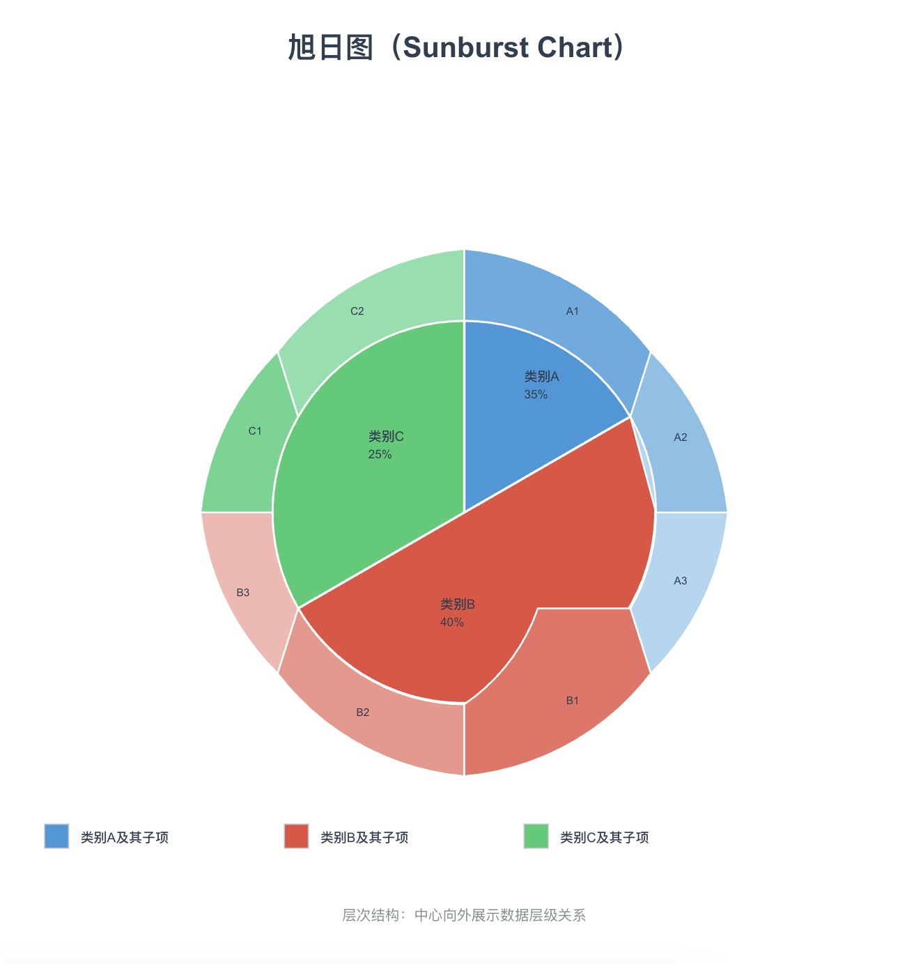 模板预览