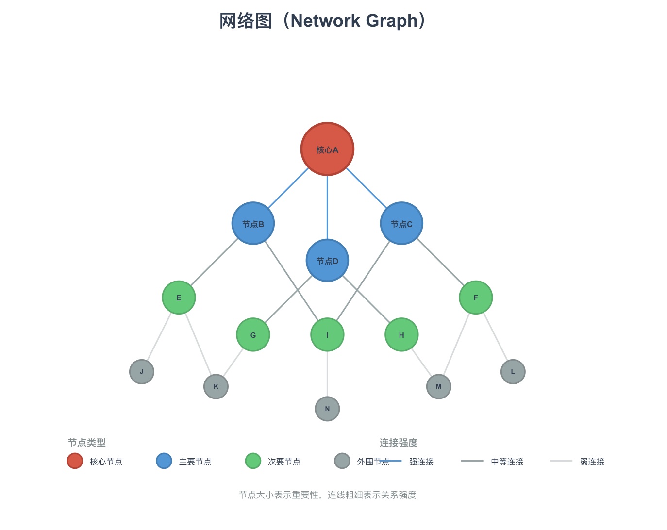 模板预览