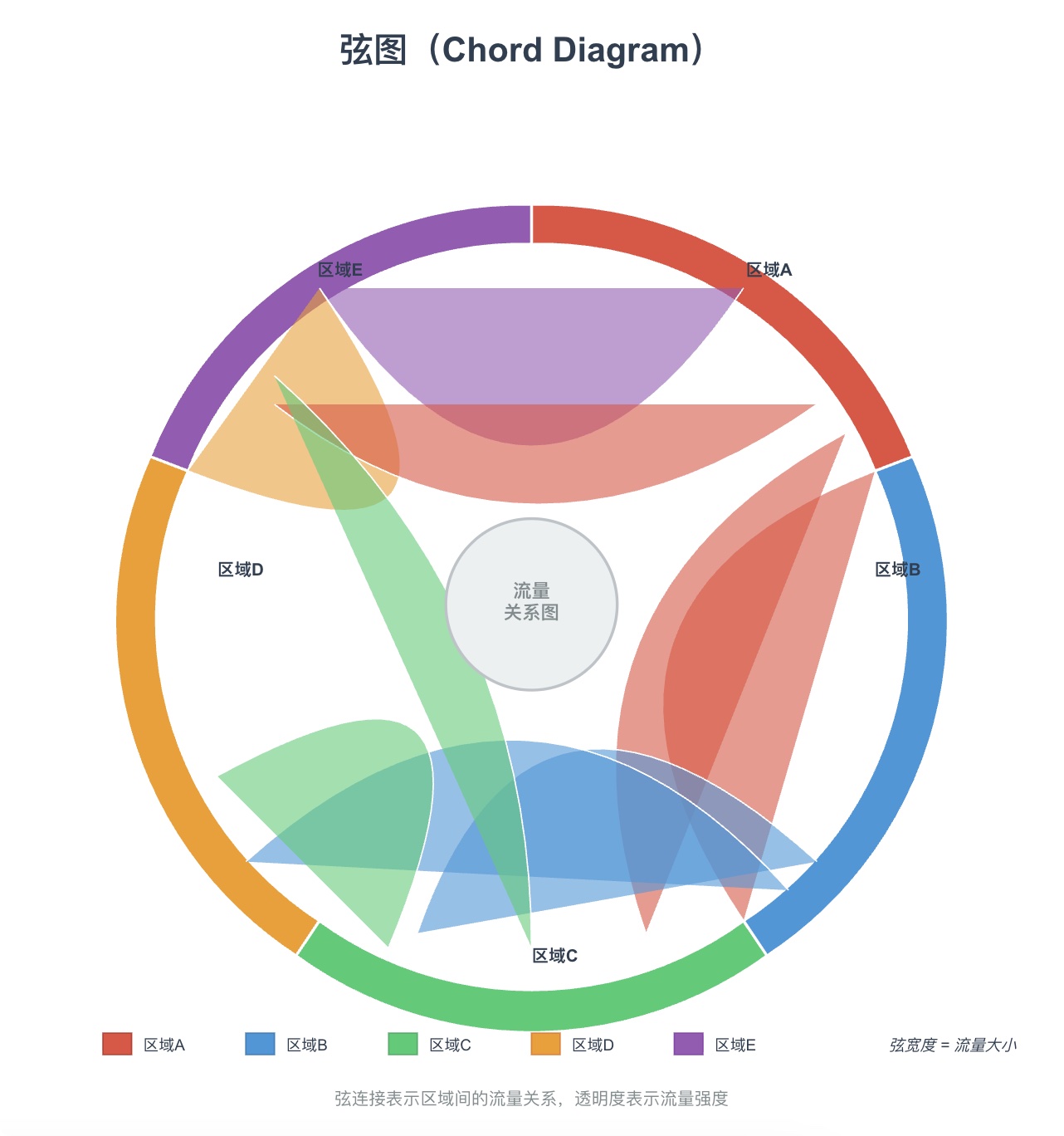 模板预览