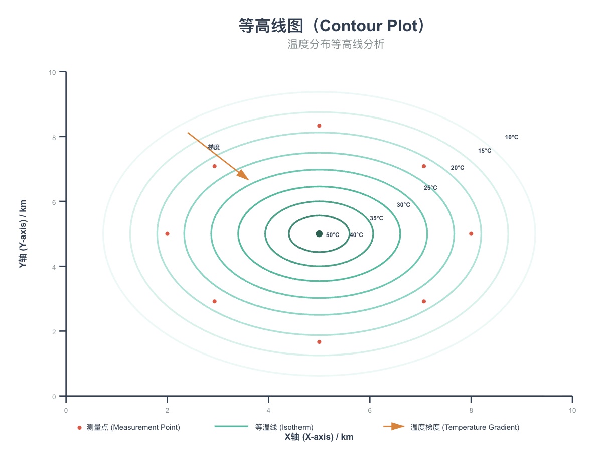 模板预览