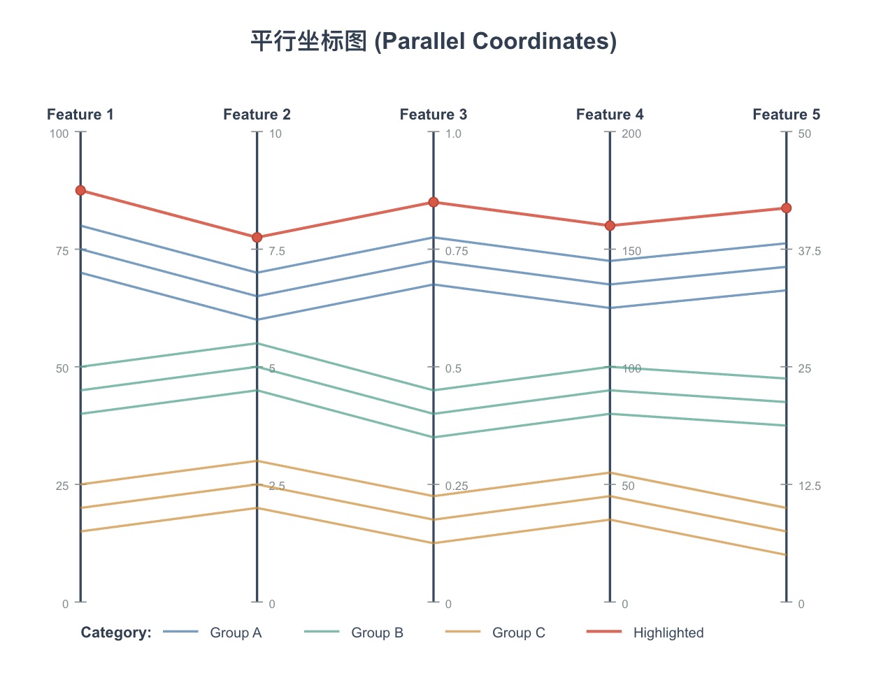 模板预览