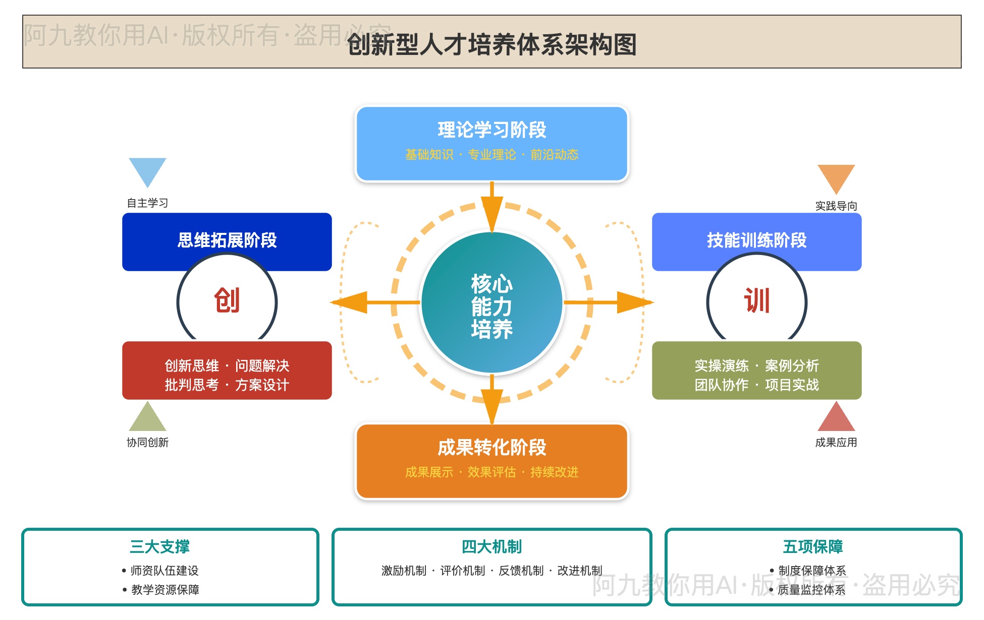 模板预览