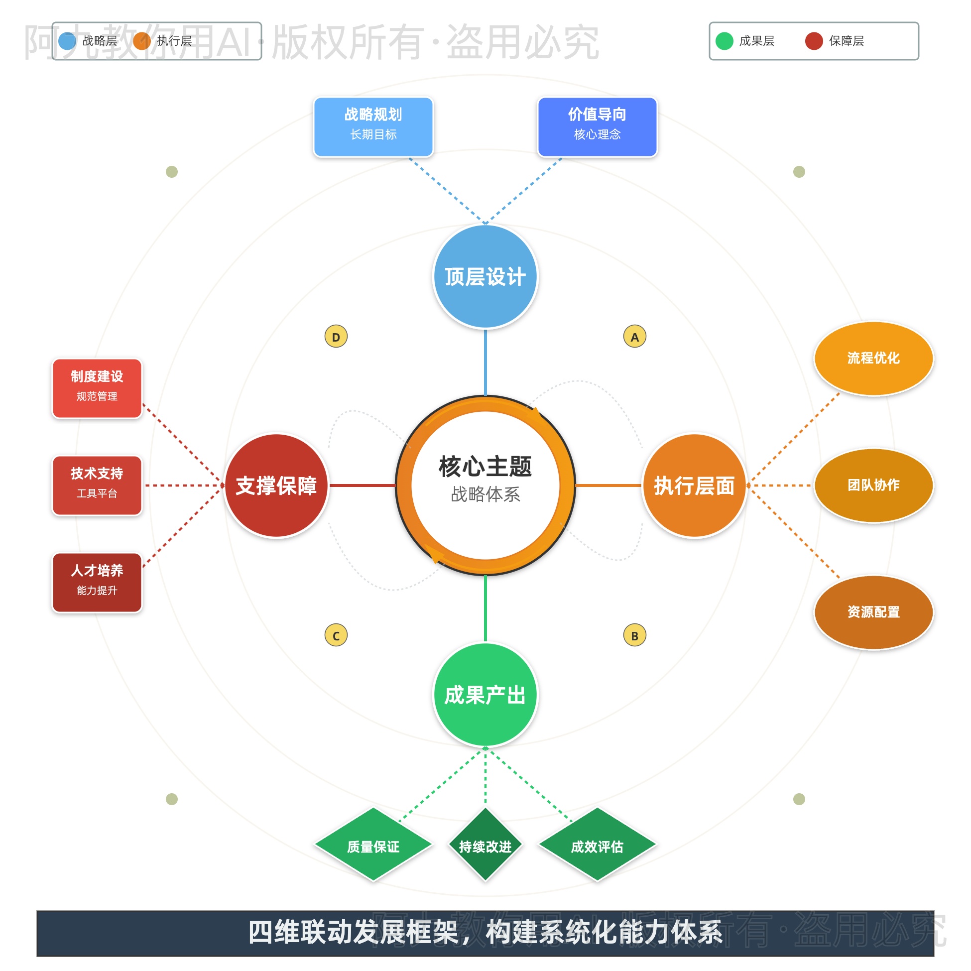 模板预览
