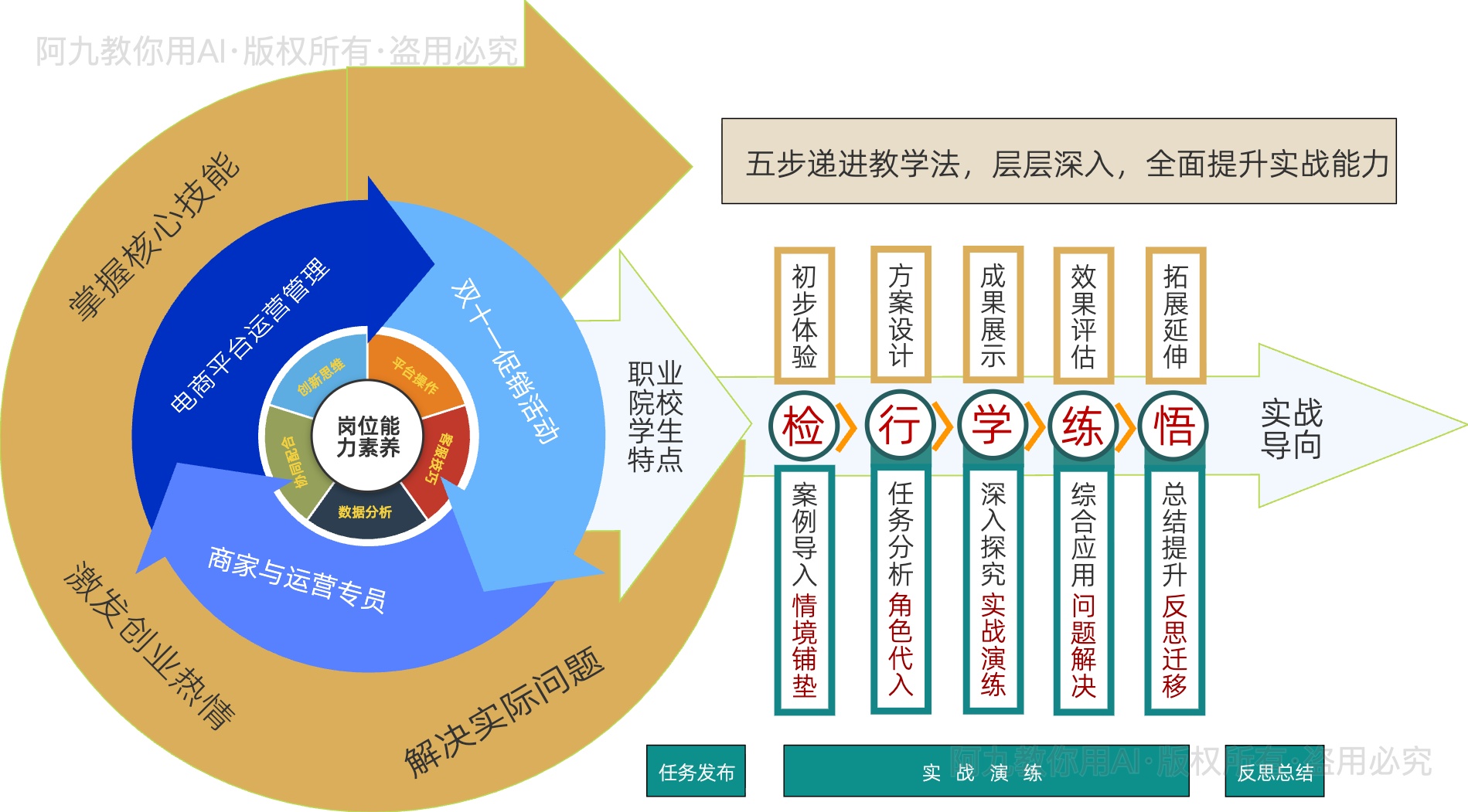 模板预览