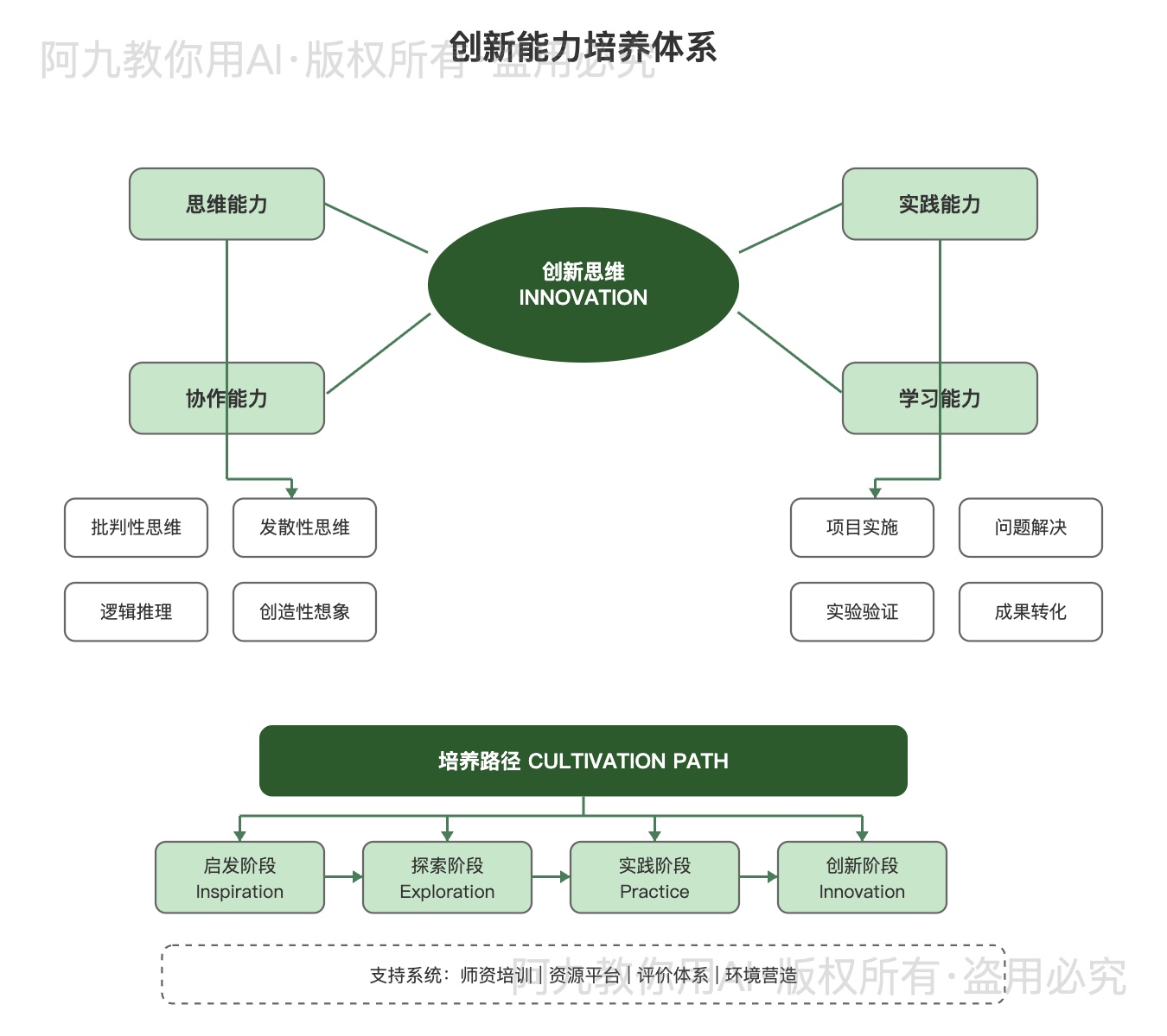 模板预览