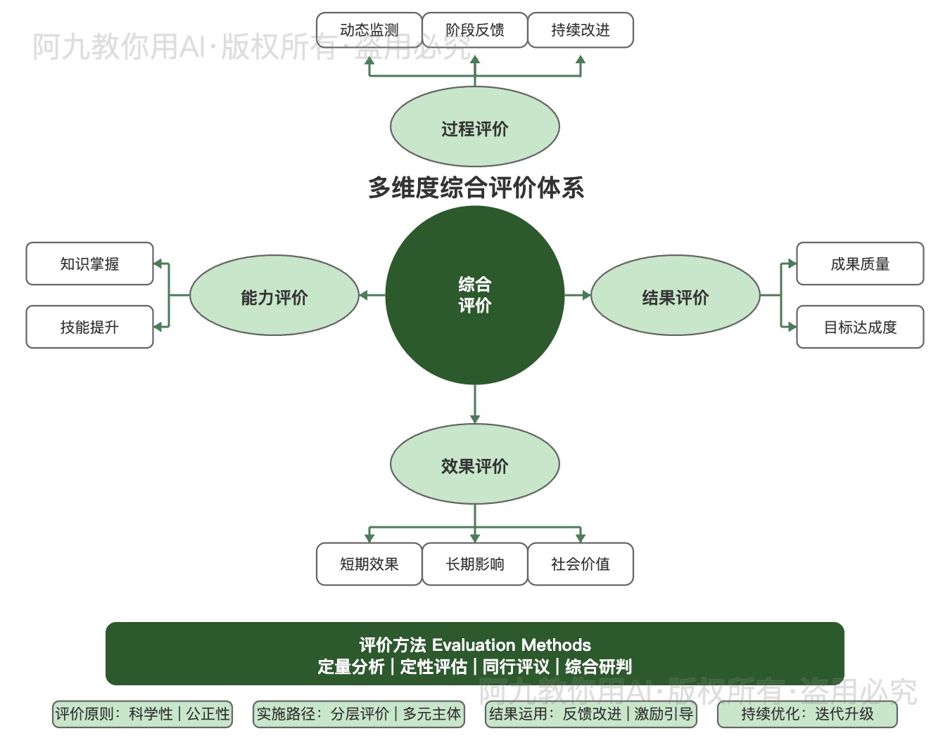 模板预览