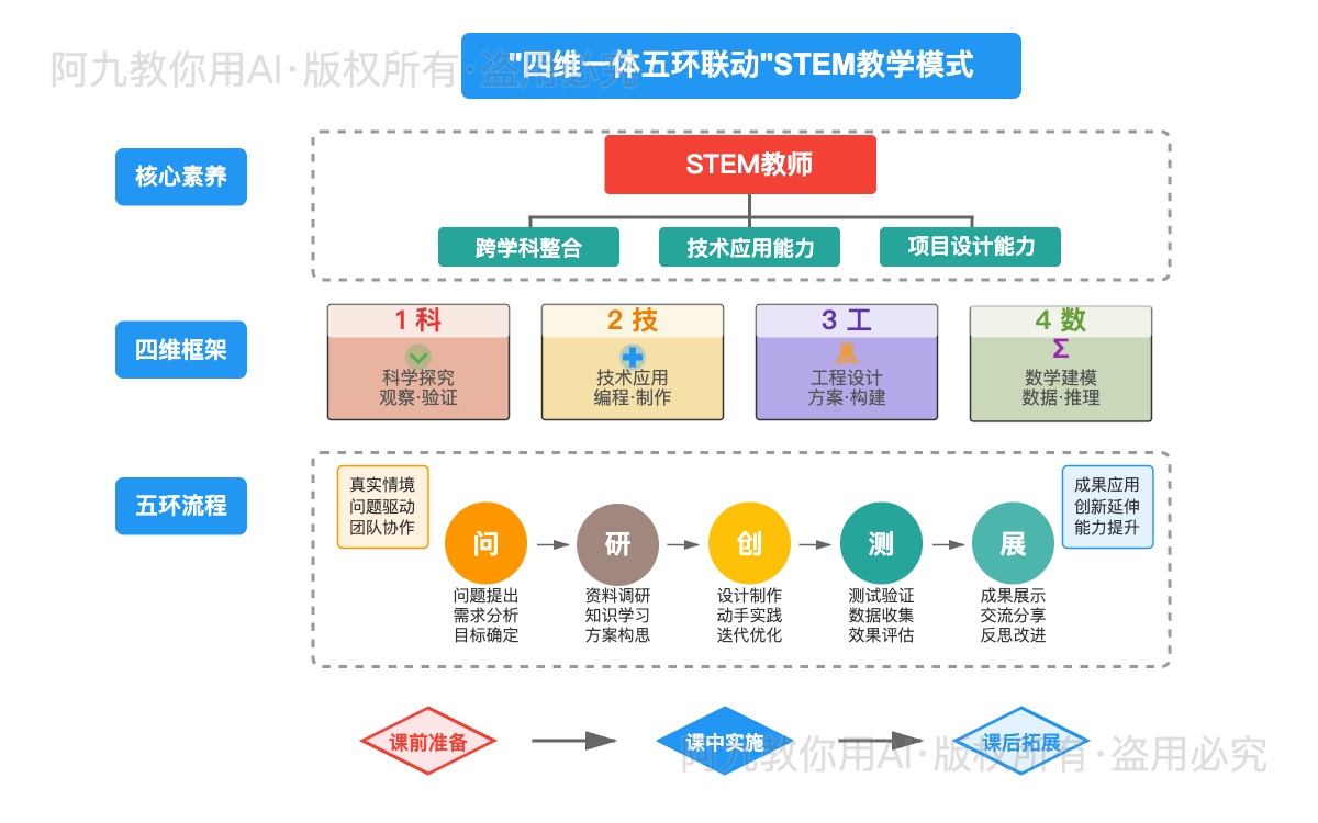 模板预览