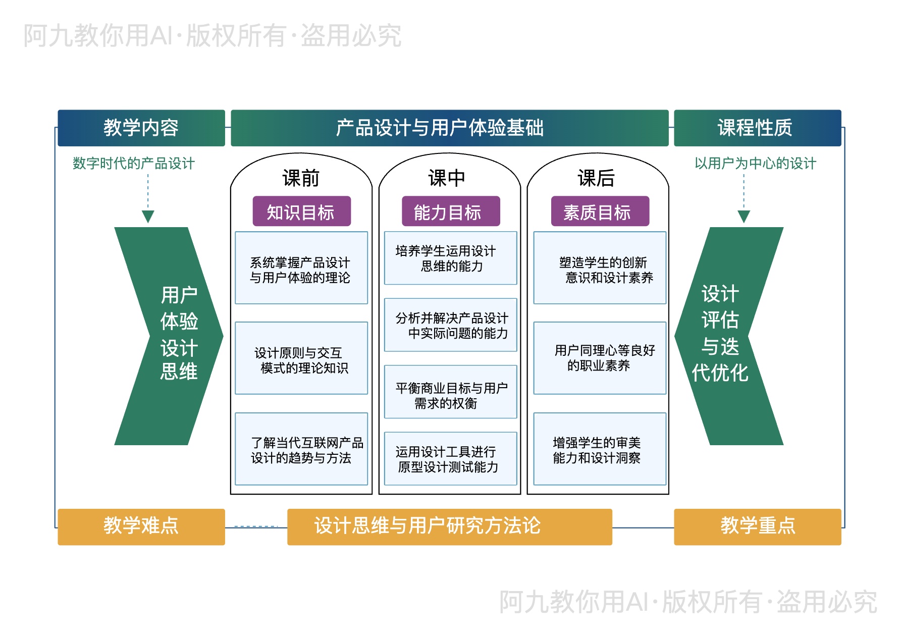 模板预览