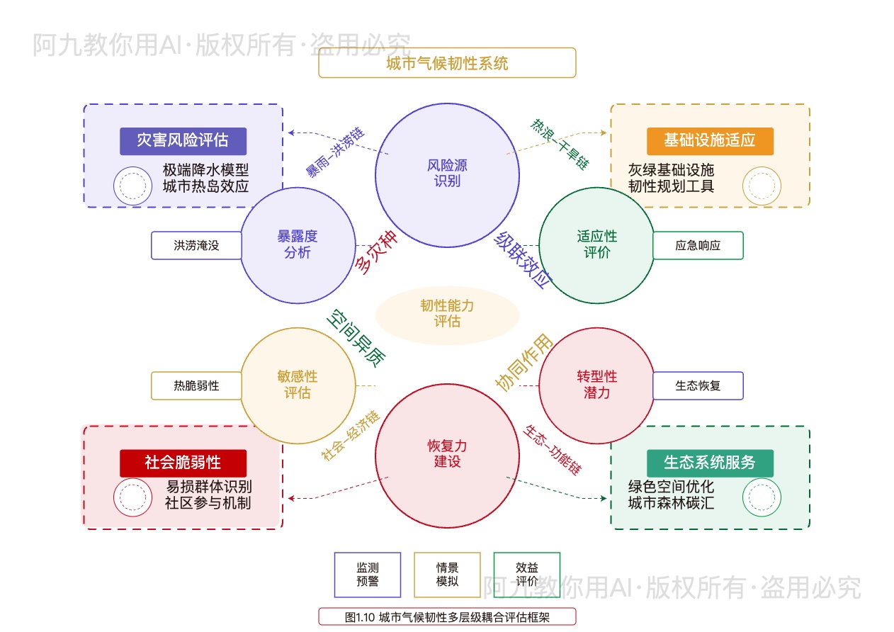 模板预览