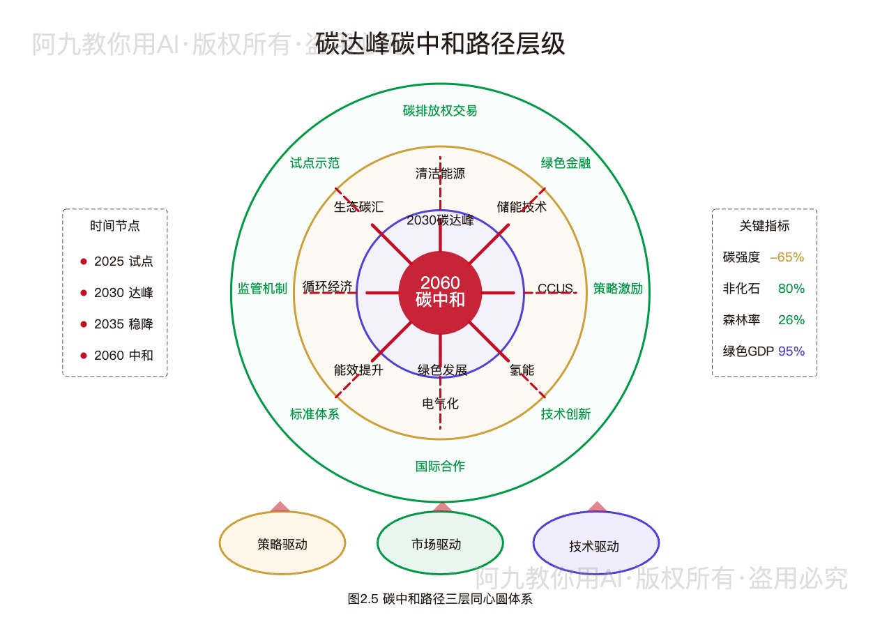 模板预览