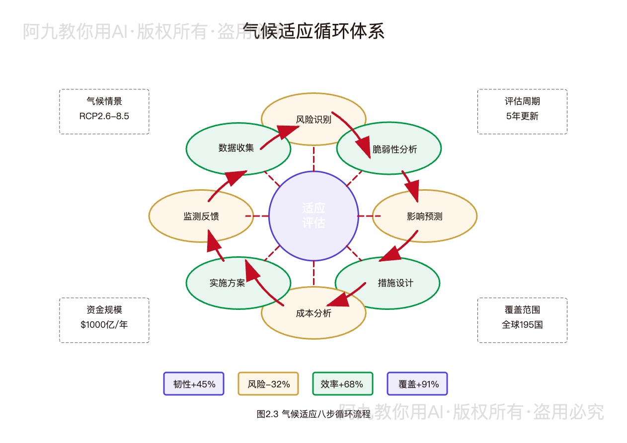 模板预览