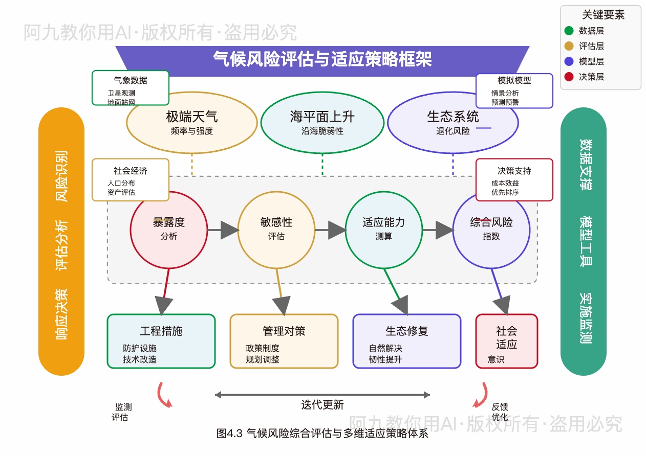 模板预览