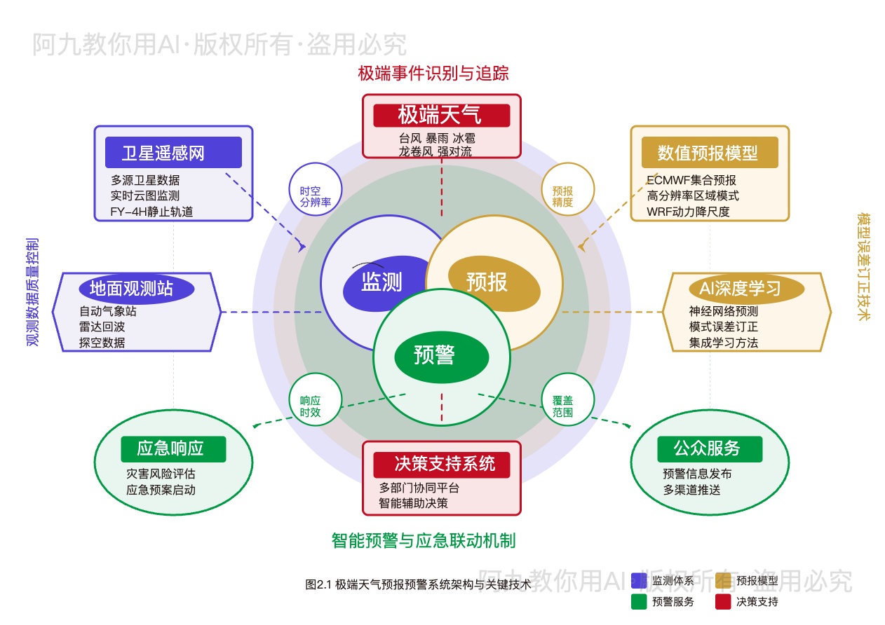 模板预览