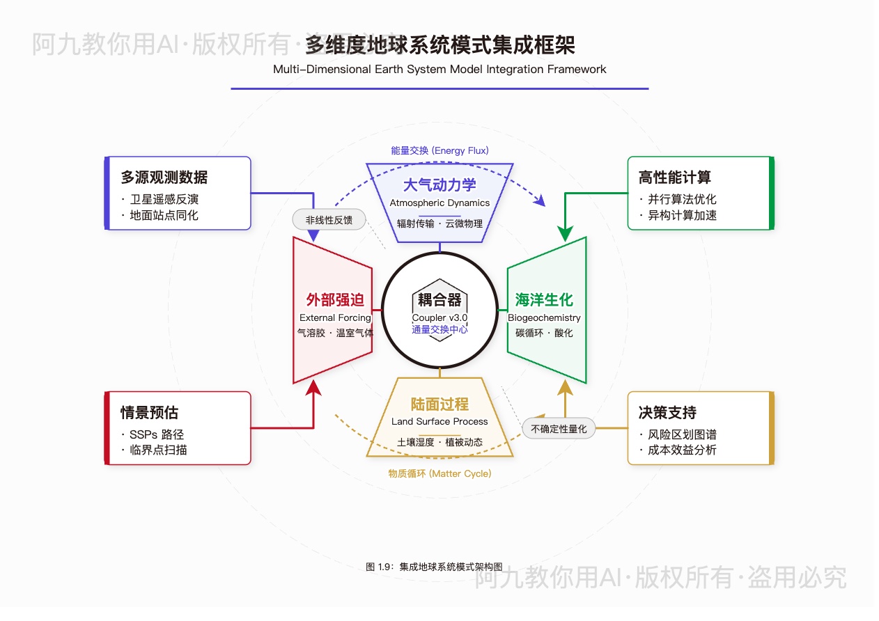 模板预览