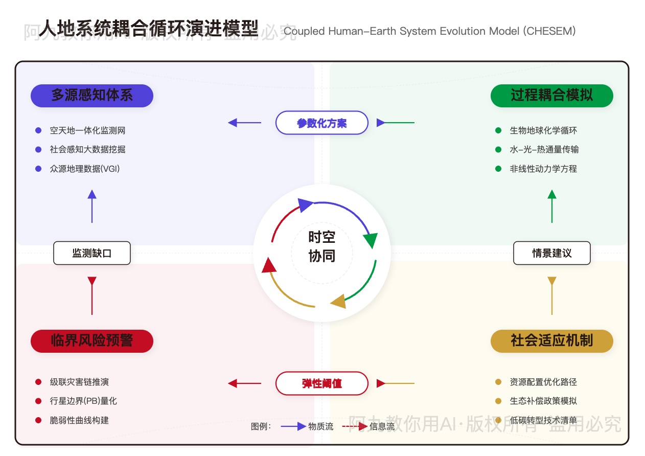 模板预览