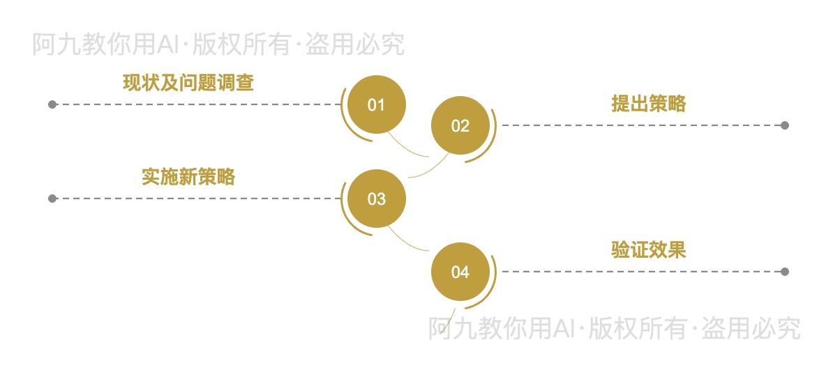 模板预览