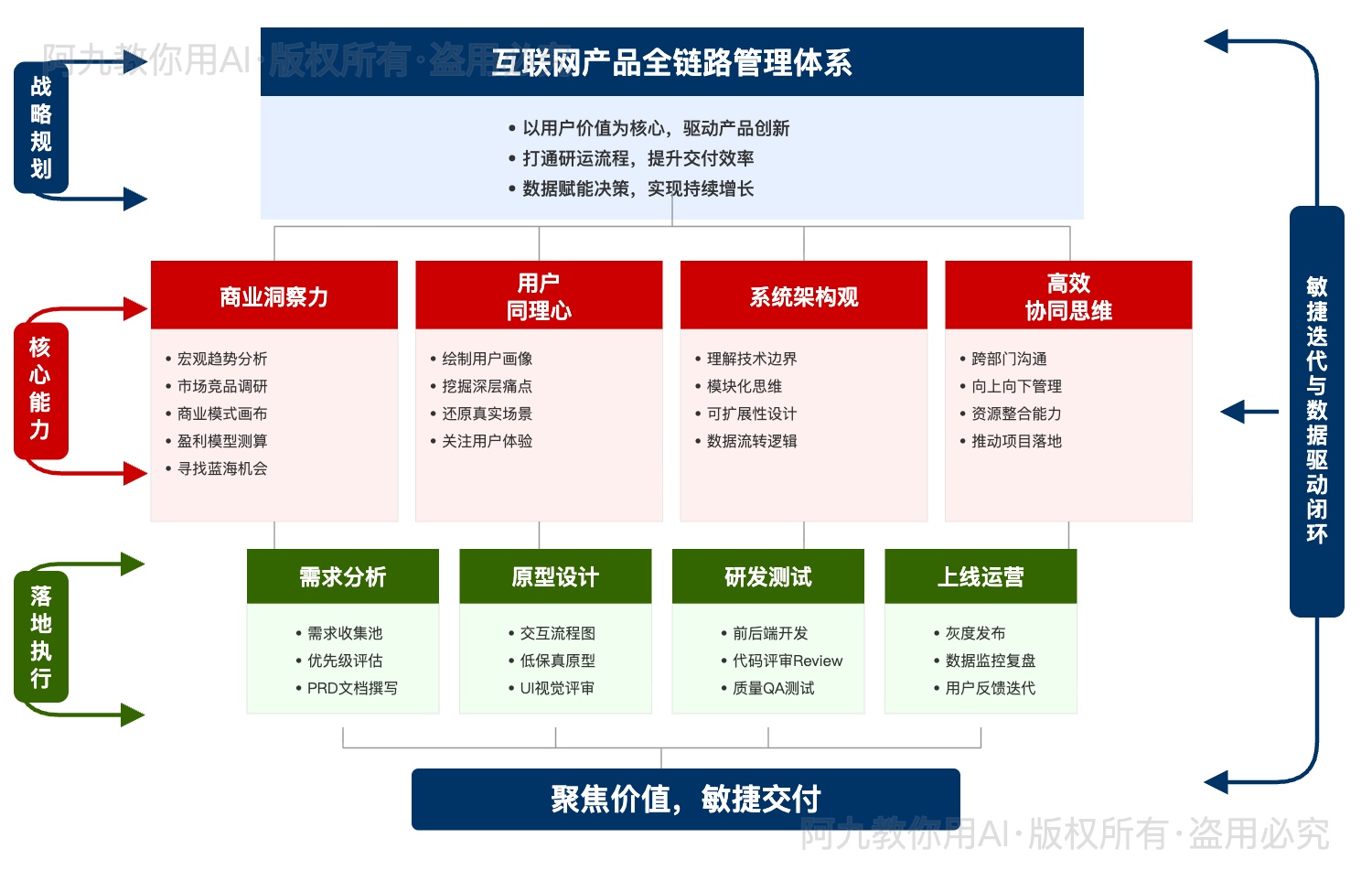 模板预览