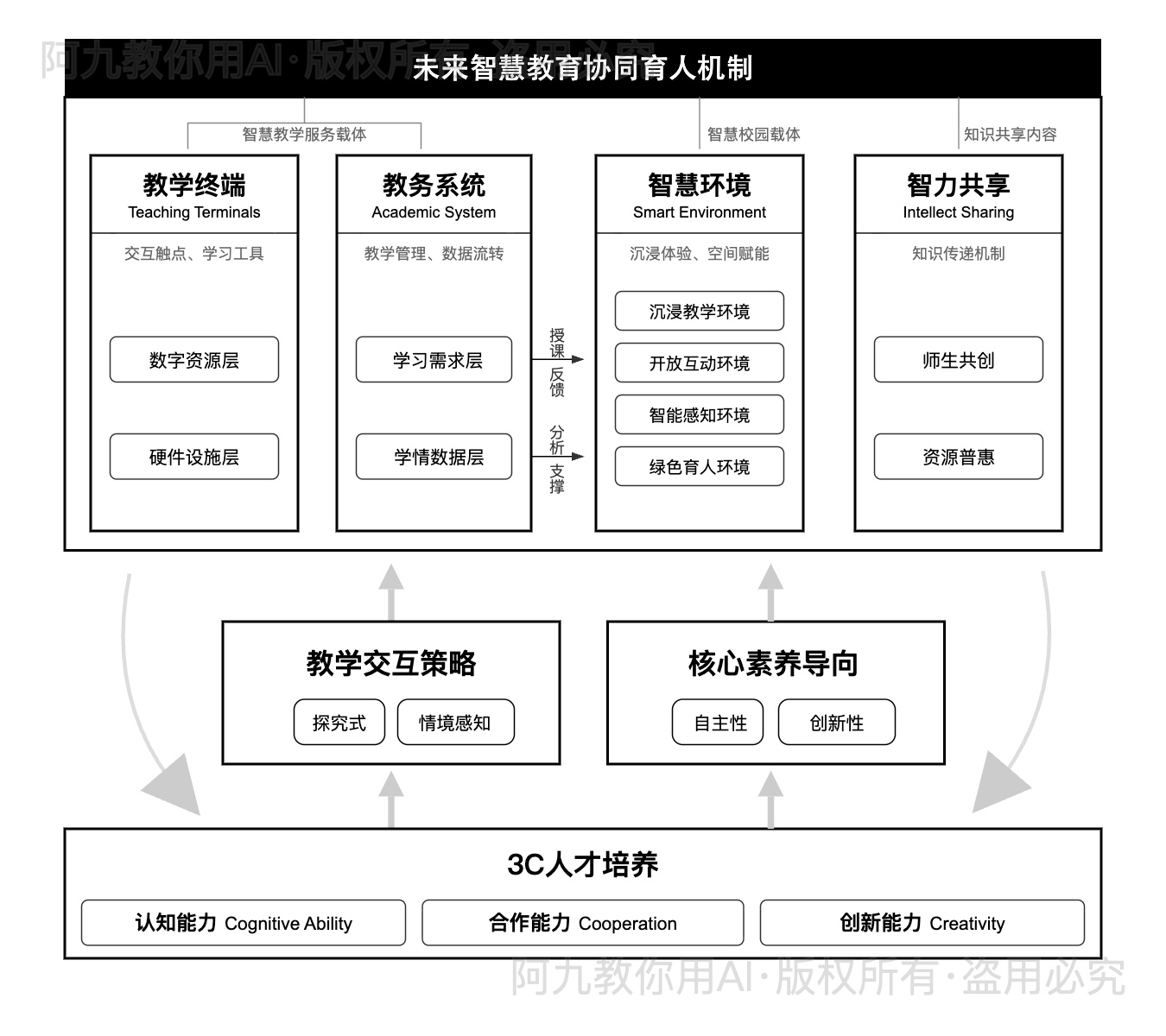 模板预览