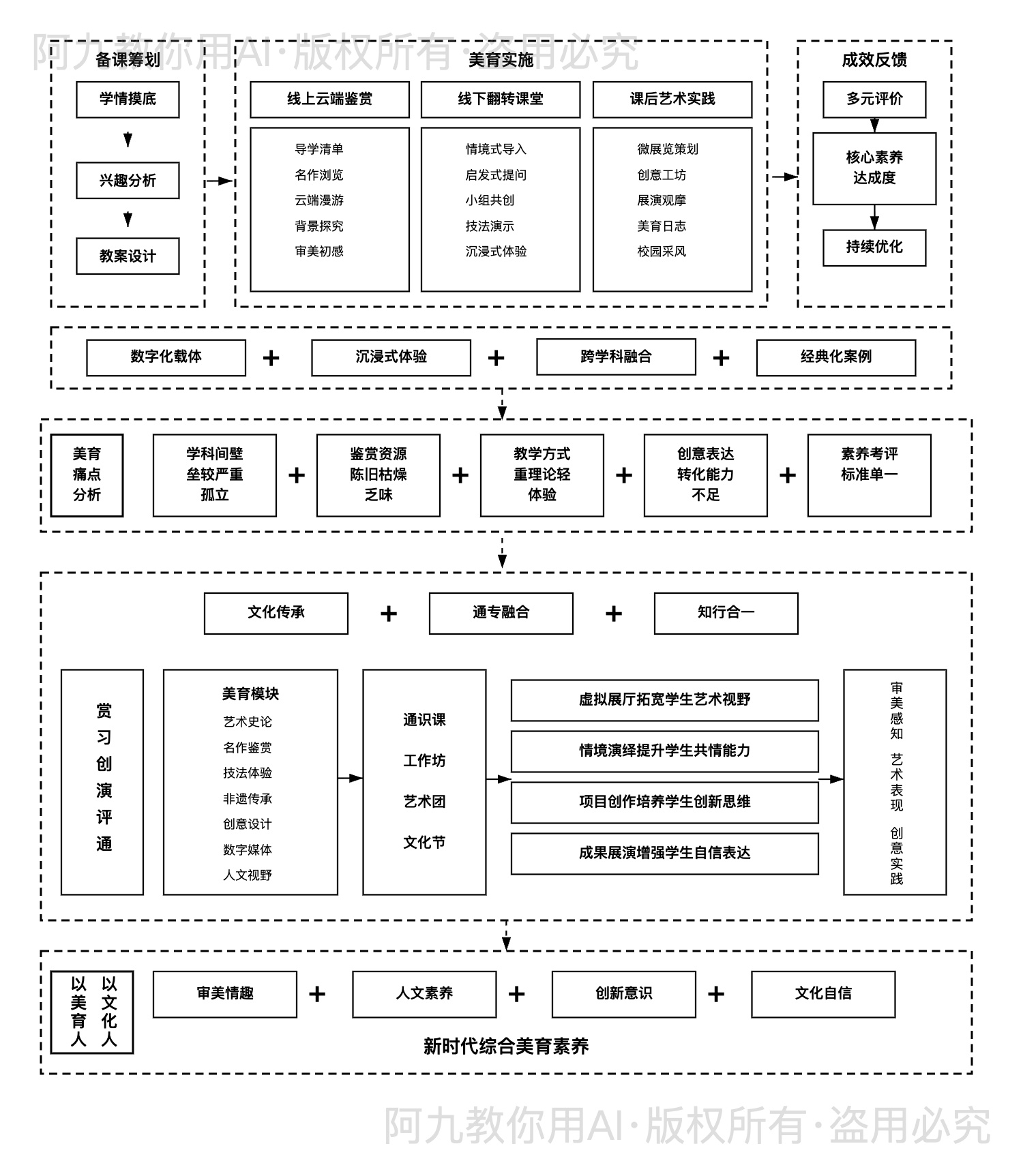 模板预览