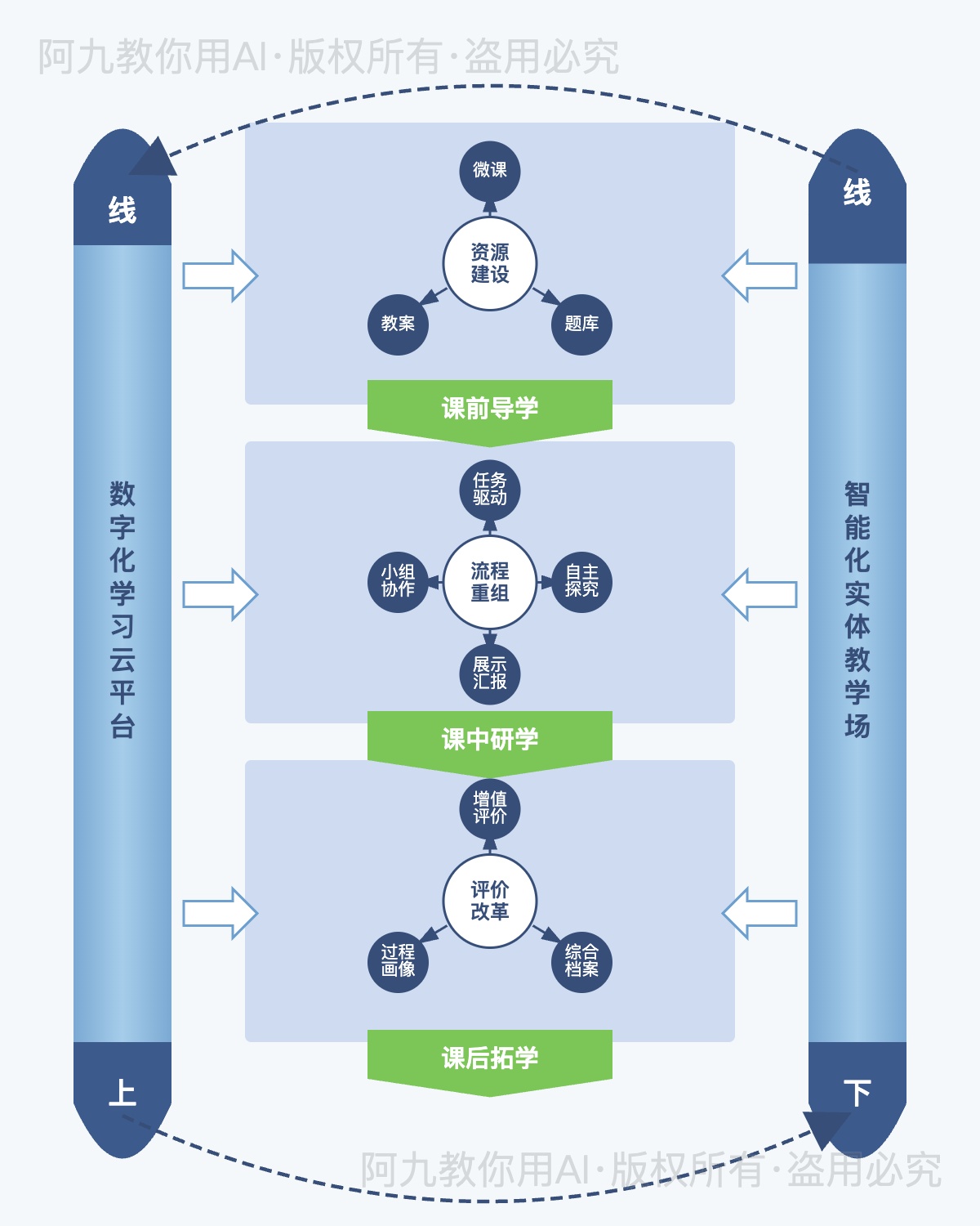 模板预览