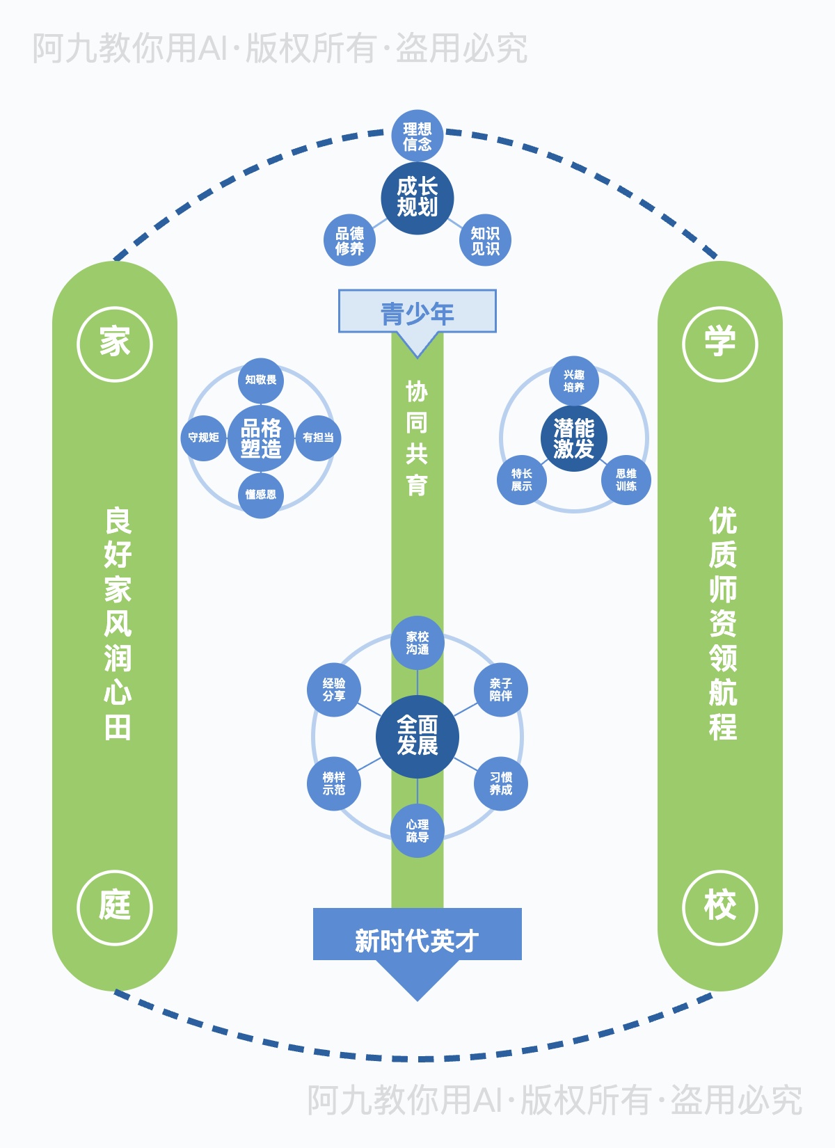 模板预览