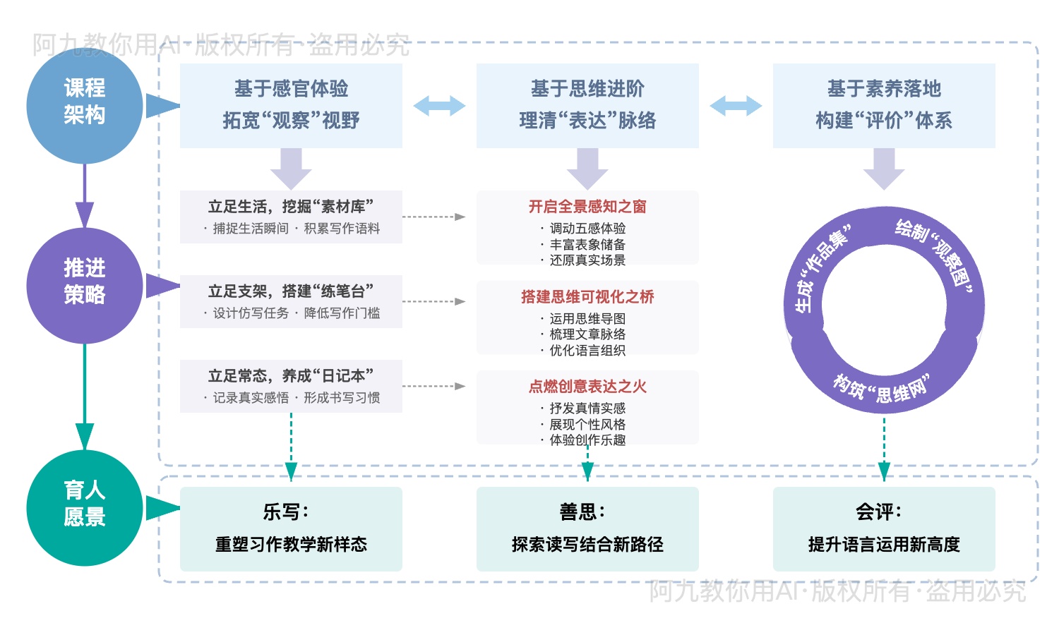 模板预览