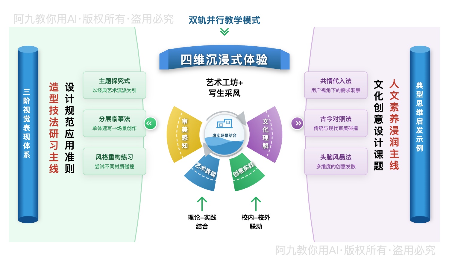 模板预览