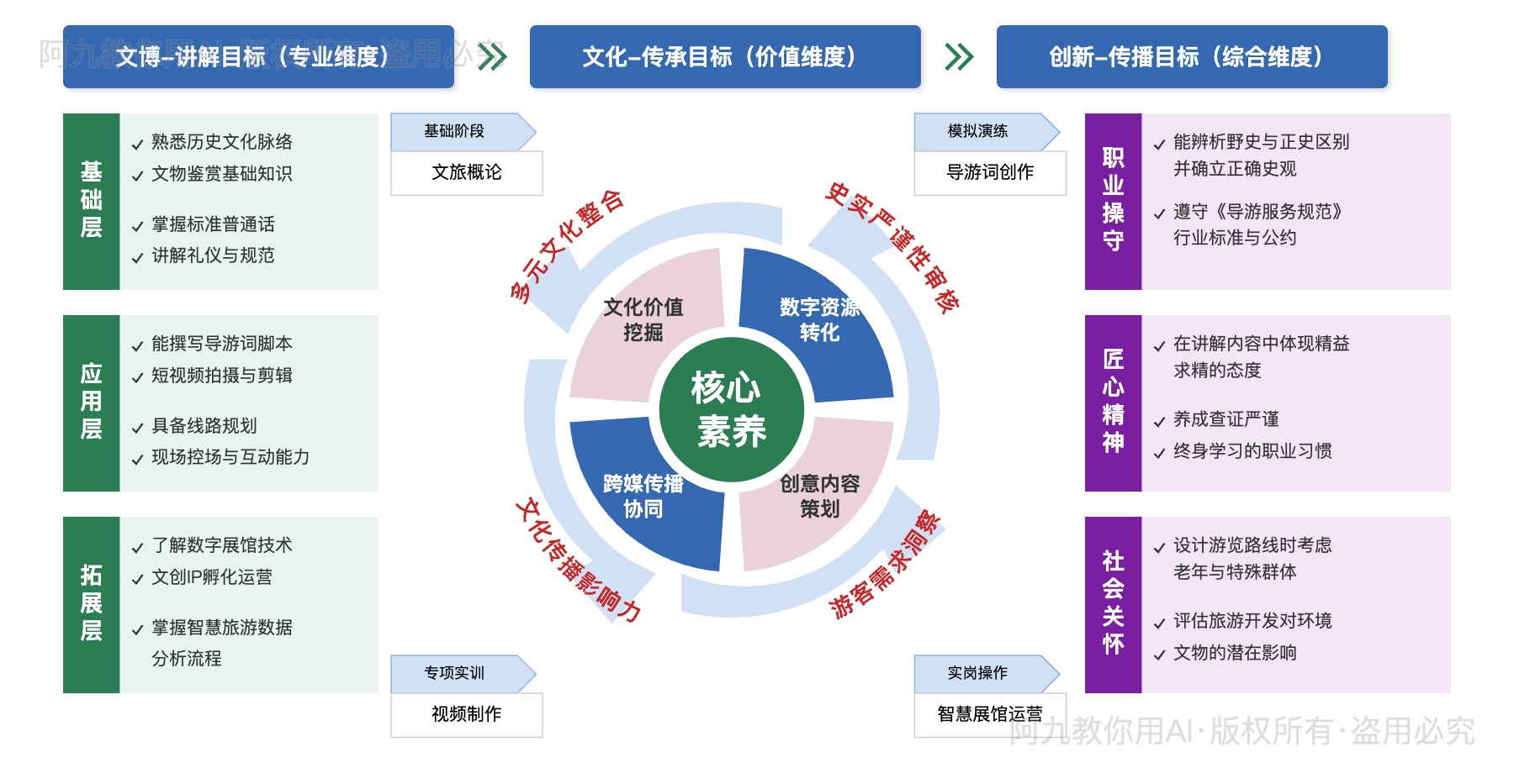 模板预览