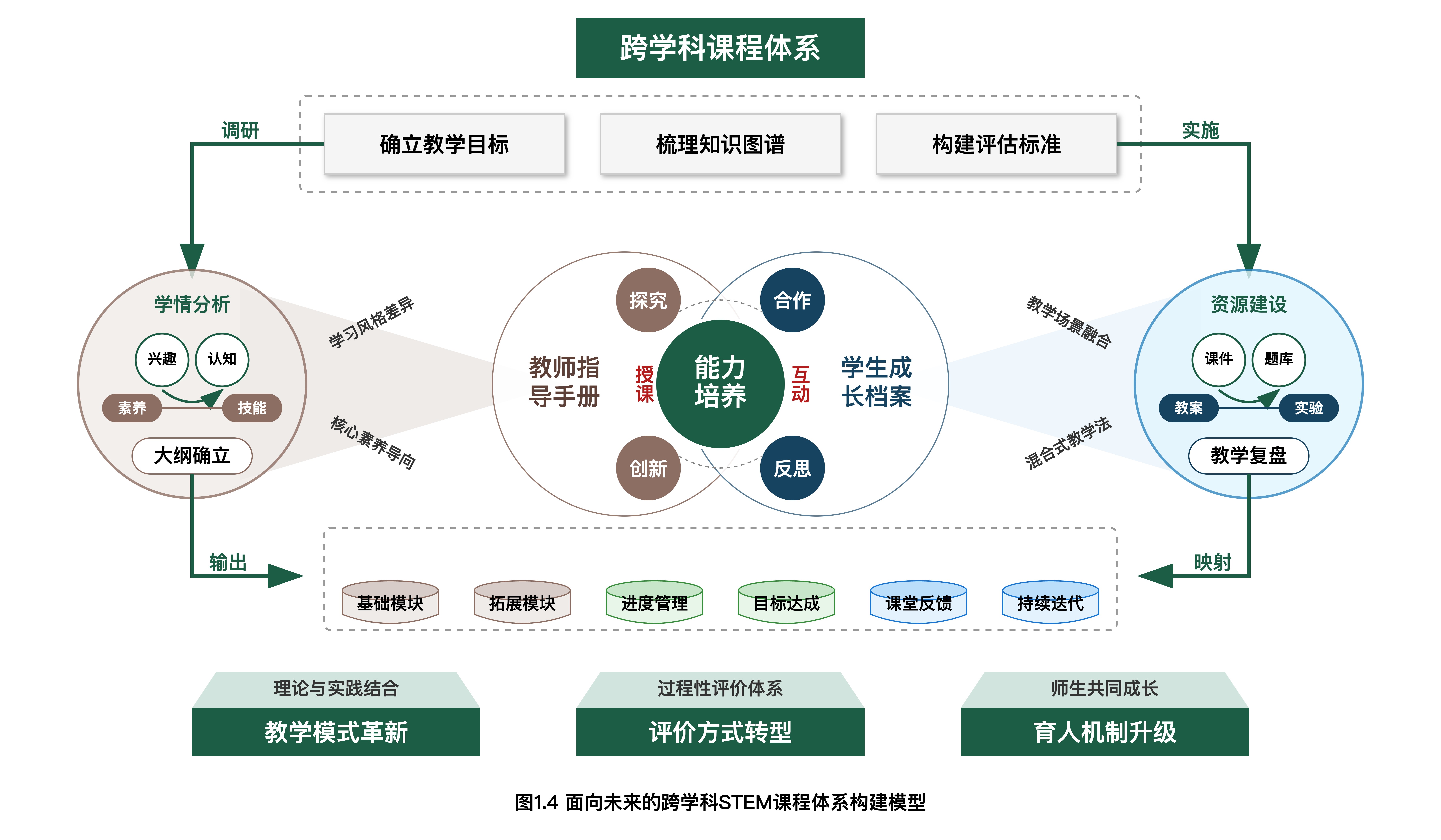 模板预览