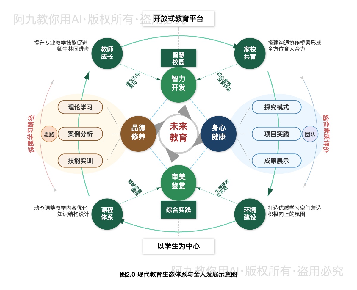 模板预览