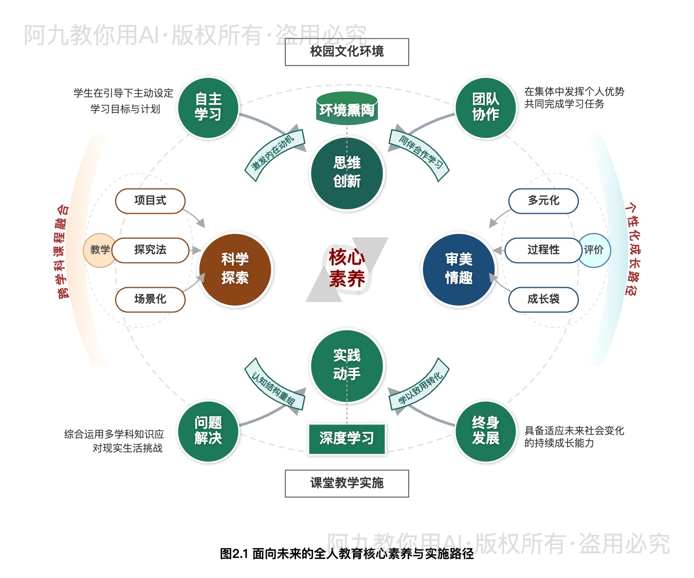 模板预览