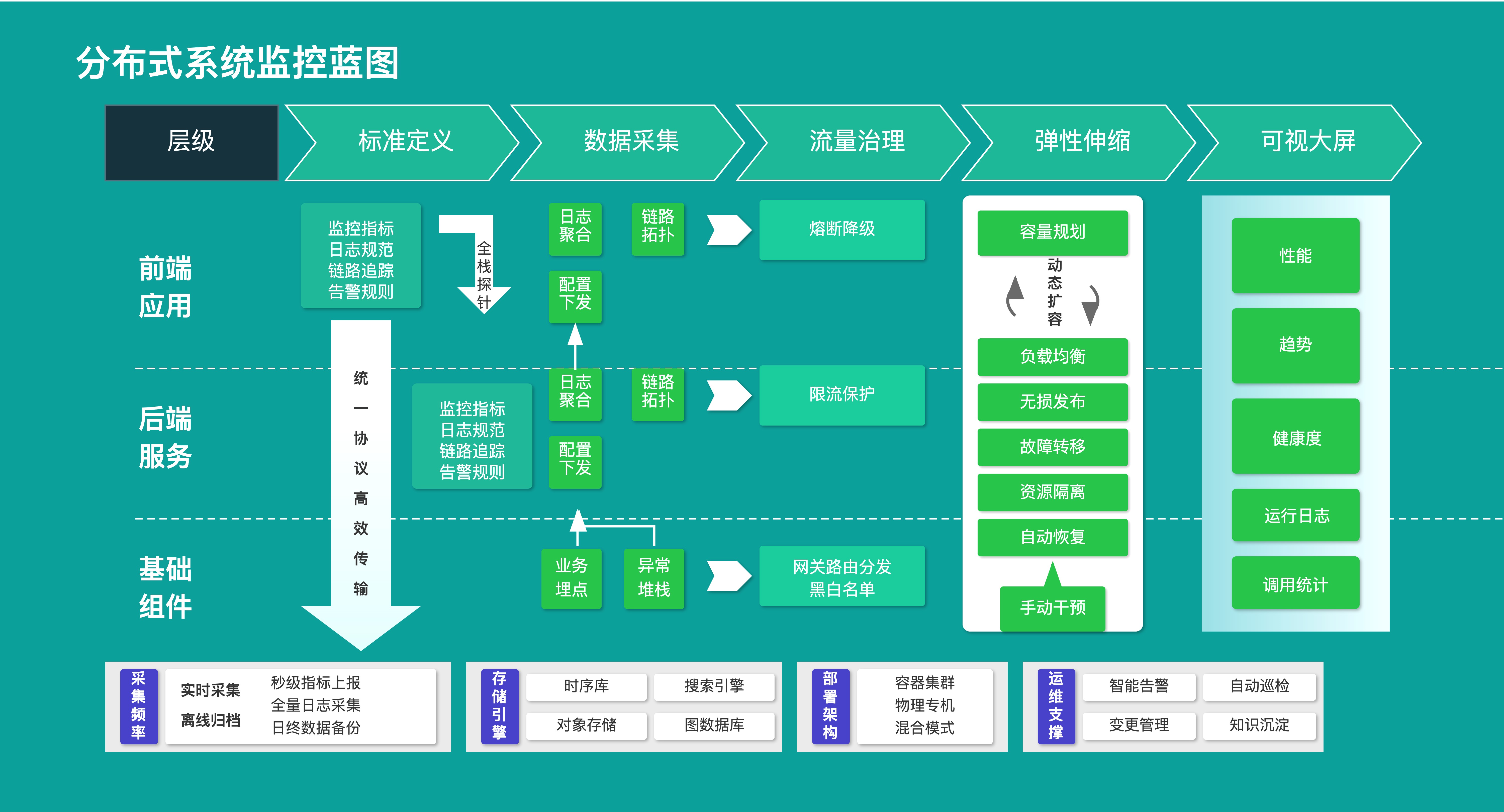 模板预览