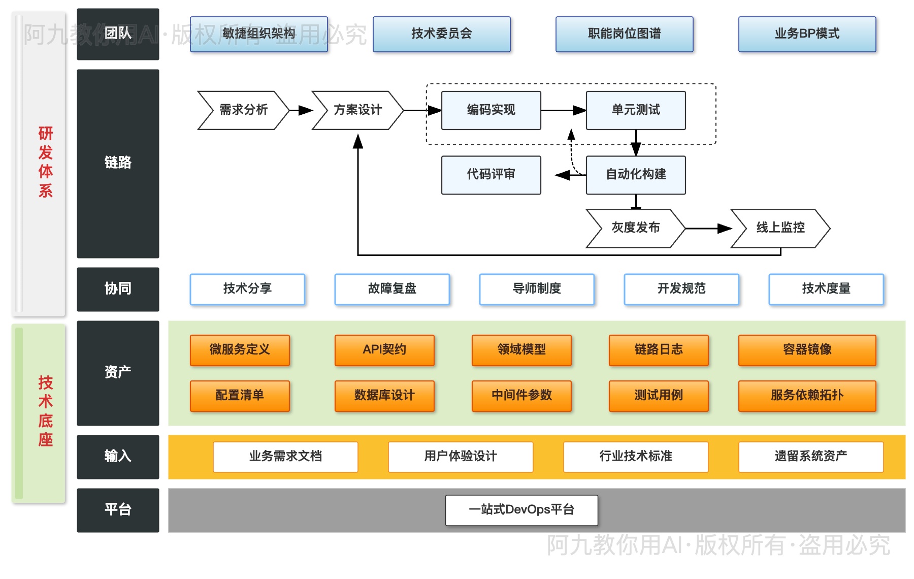 模板预览
